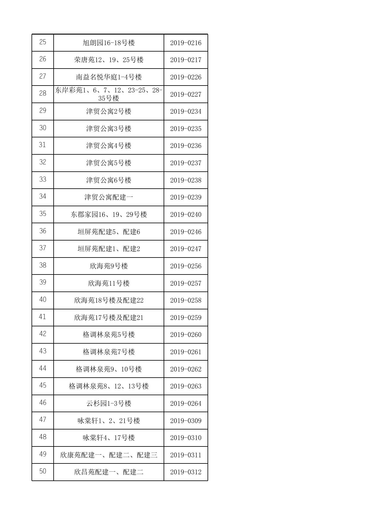 天津市滨海新区住房和建设委员会.xlsx