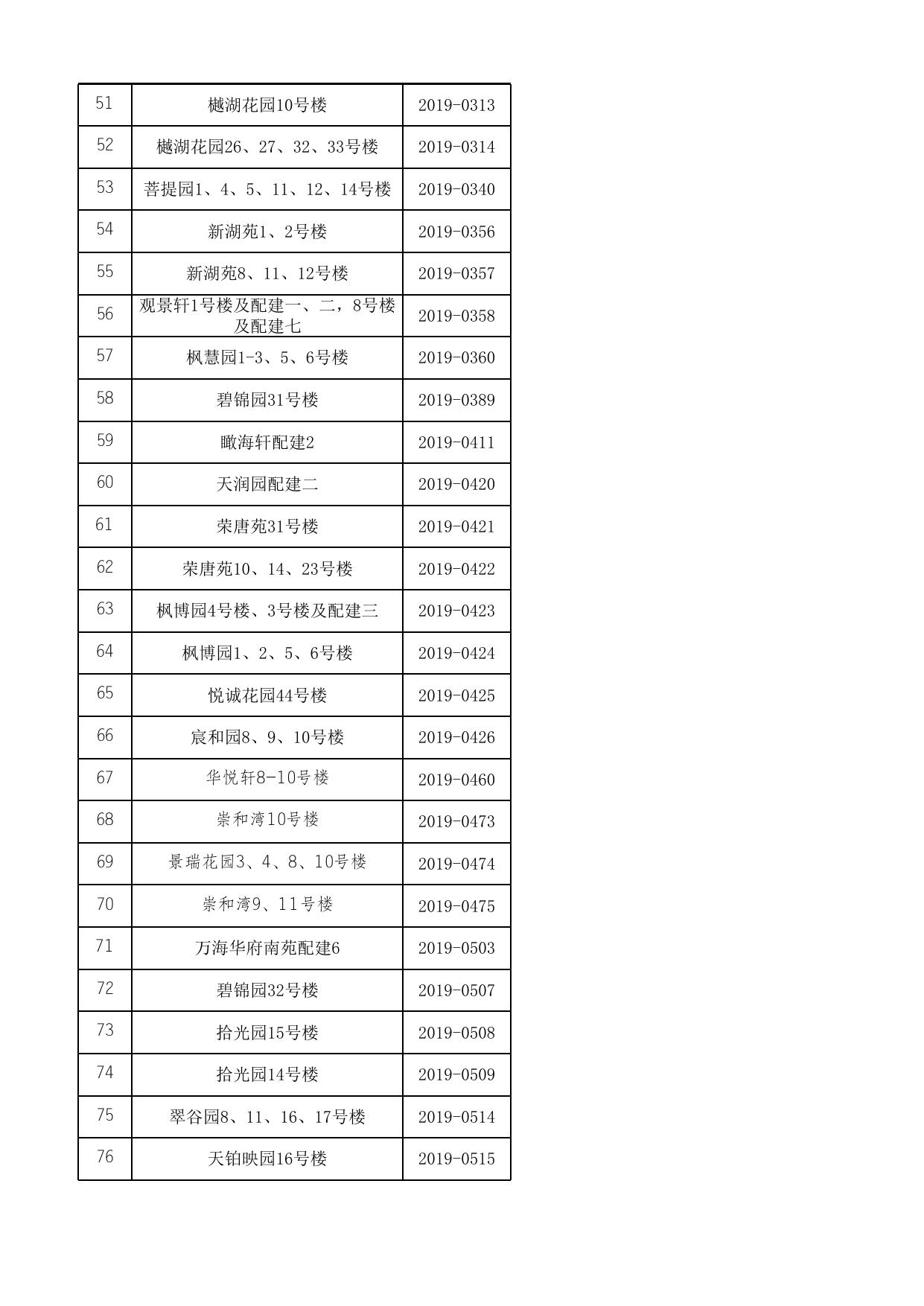 天津市滨海新区住房和建设委员会.xlsx