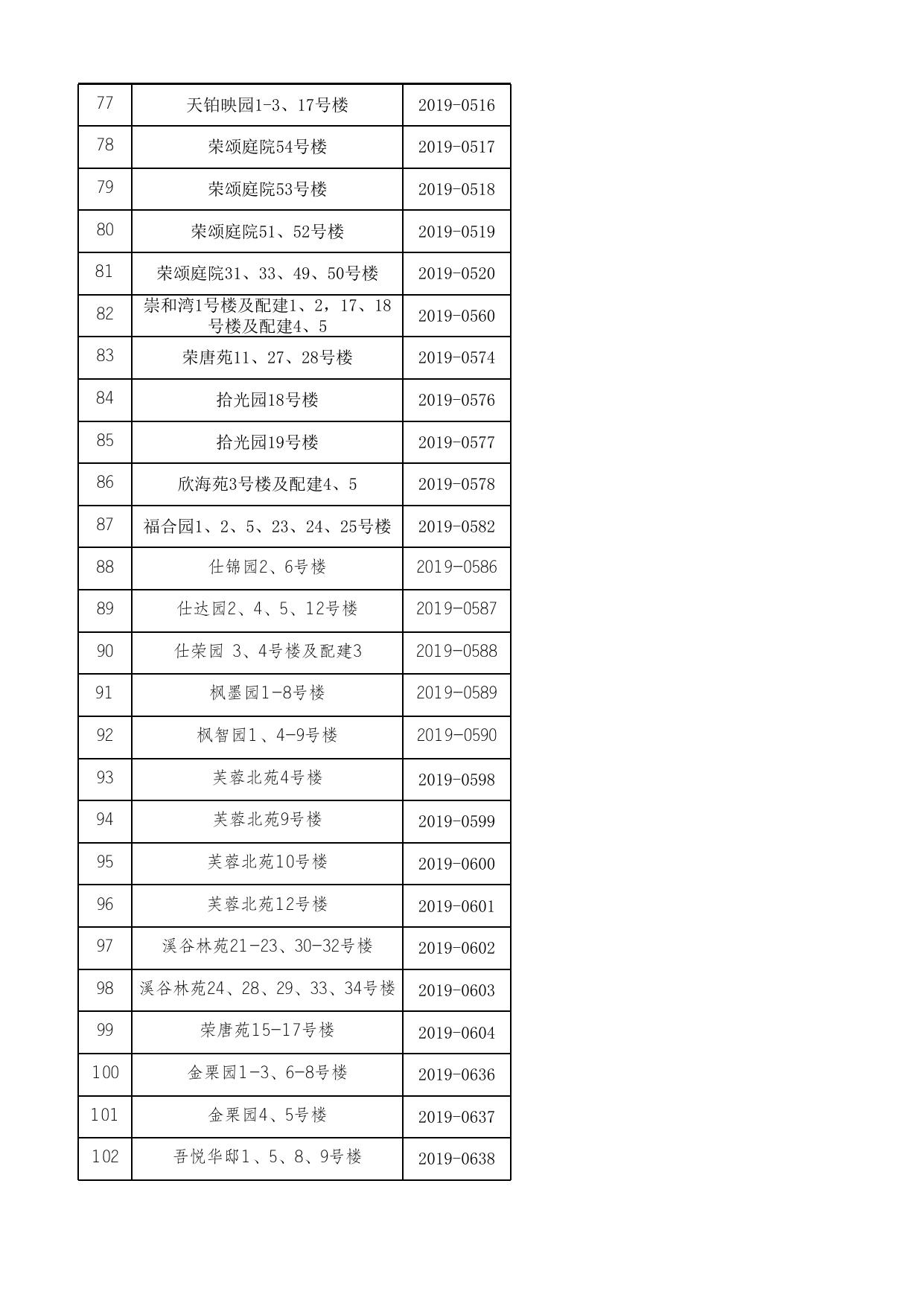 天津市滨海新区住房和建设委员会.xlsx