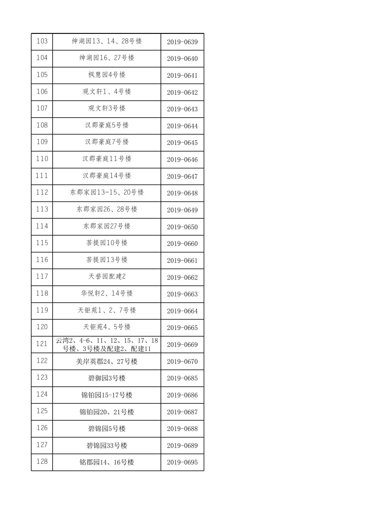 天津市滨海新区住房和建设委员会.xlsx
