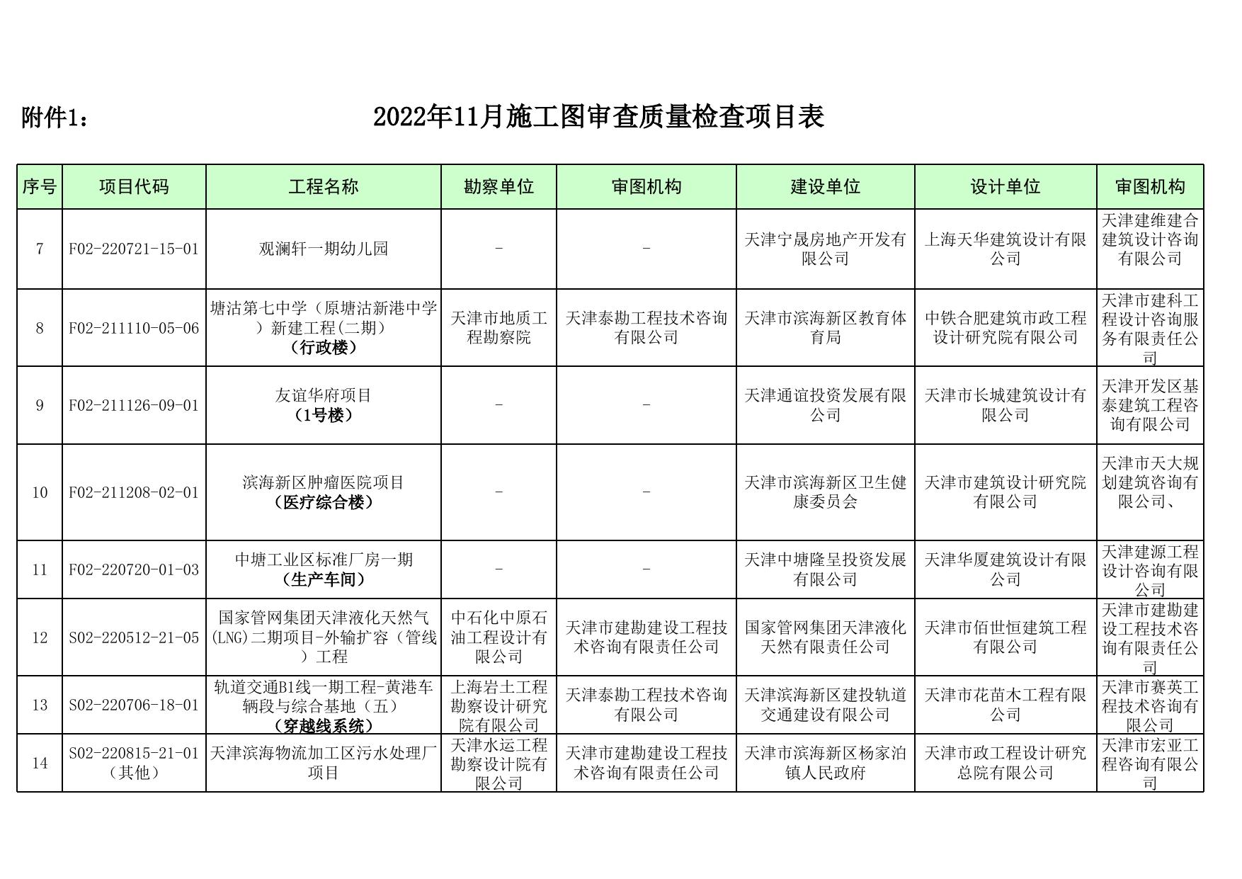 天津市滨海新区住房和建设委员会.xls