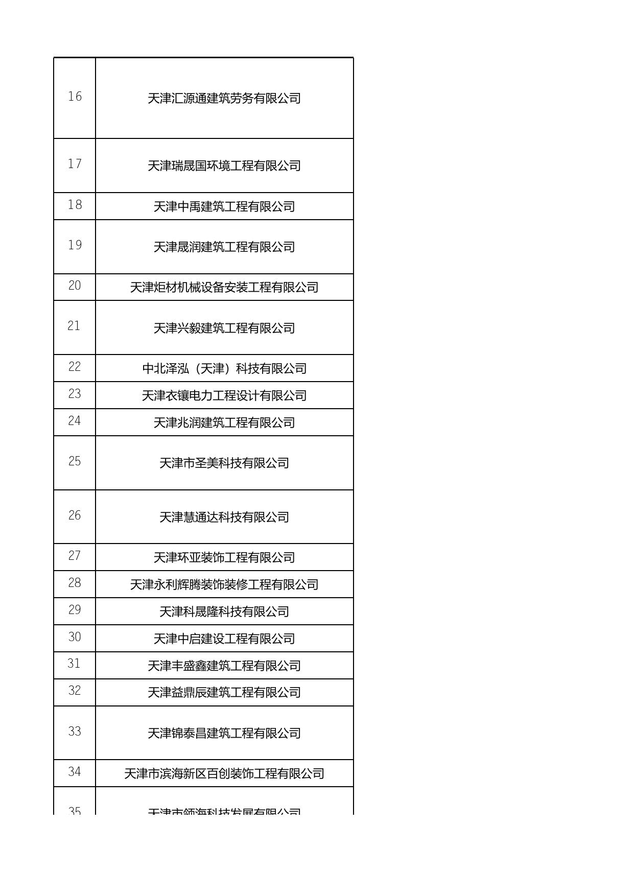 天津市滨海新区住房和建设委员会.xlsx