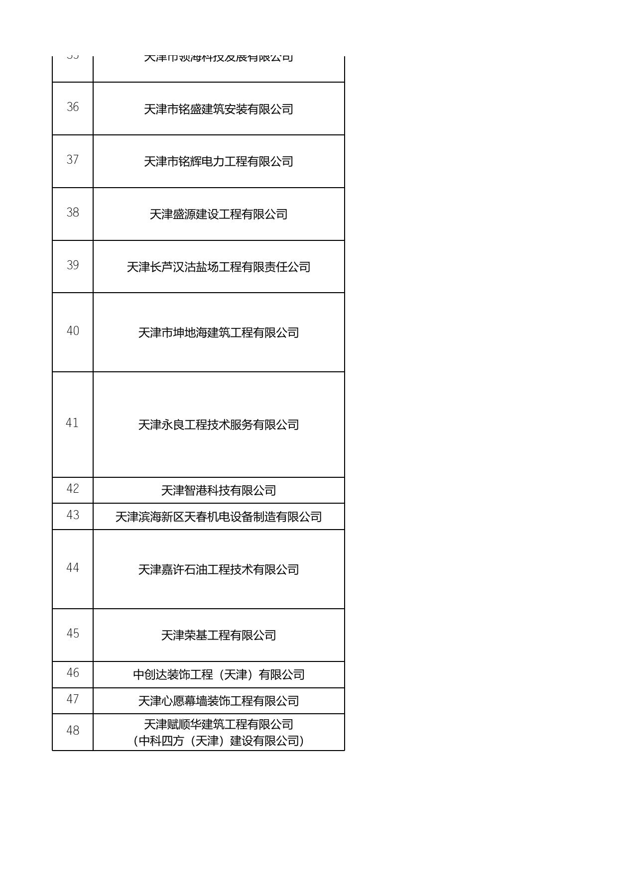 天津市滨海新区住房和建设委员会.xlsx