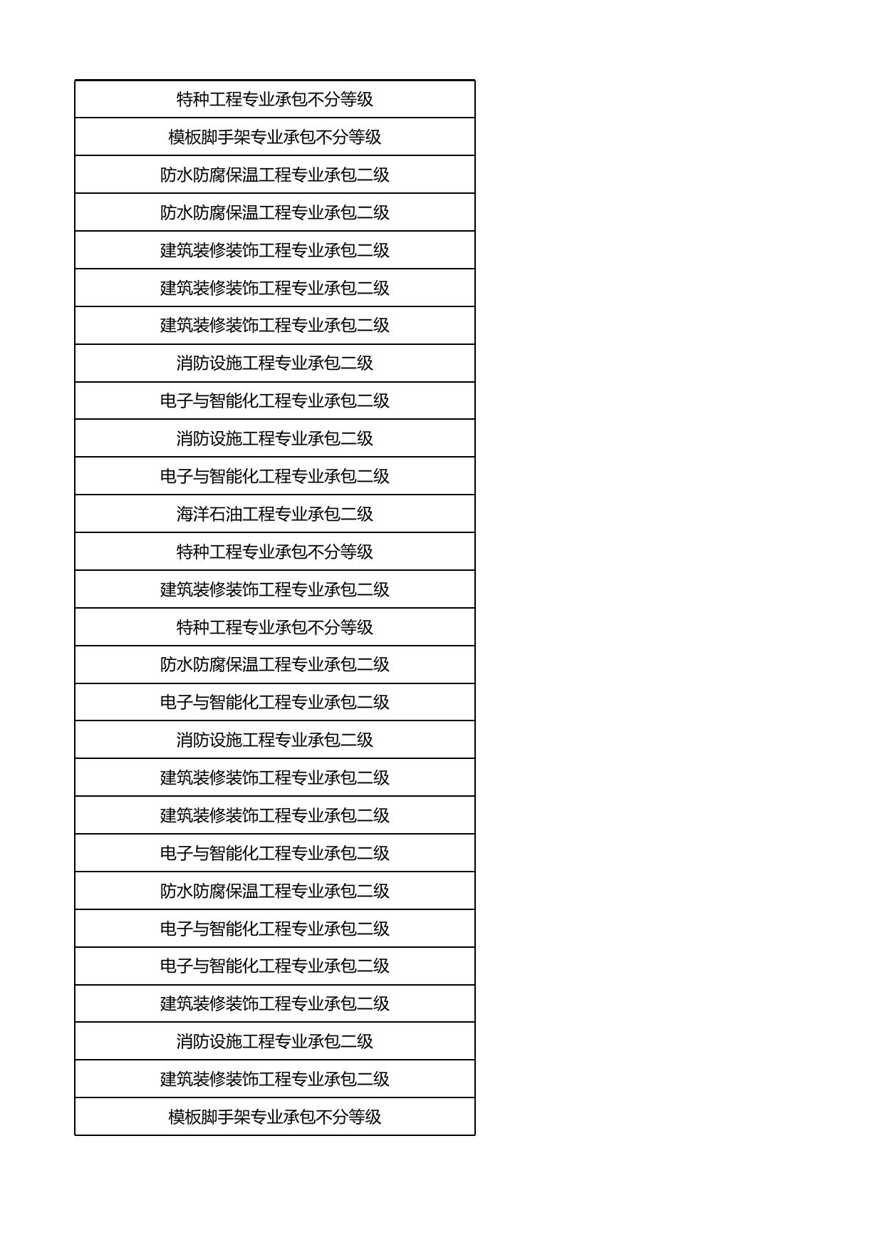 天津市滨海新区住房和建设委员会.xlsx