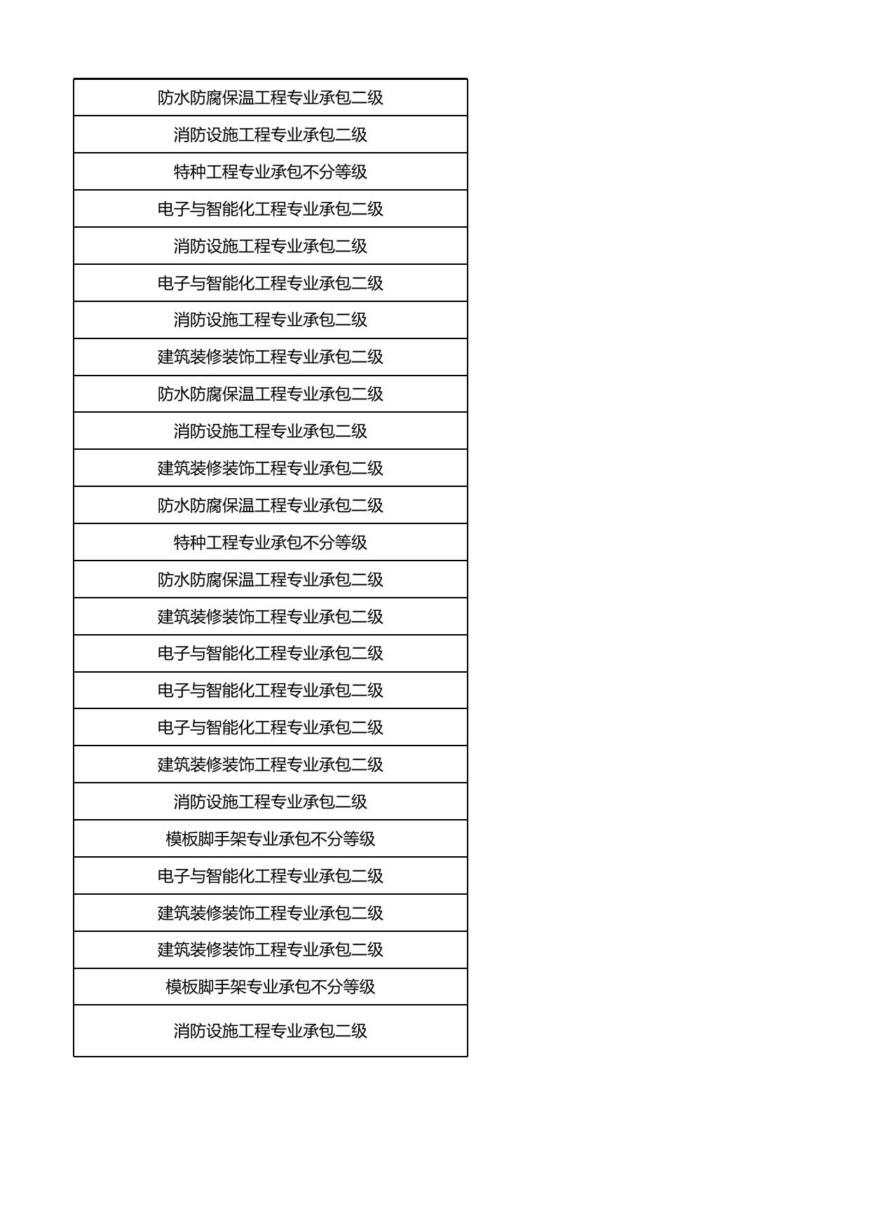 天津市滨海新区住房和建设委员会.xlsx
