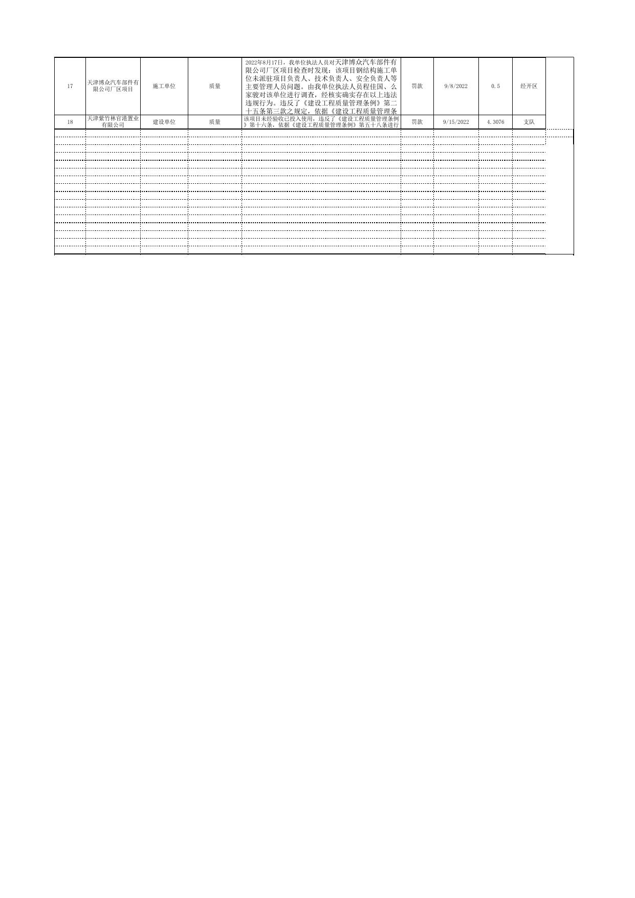 天津市滨海新区住房和建设委员会.xlsx