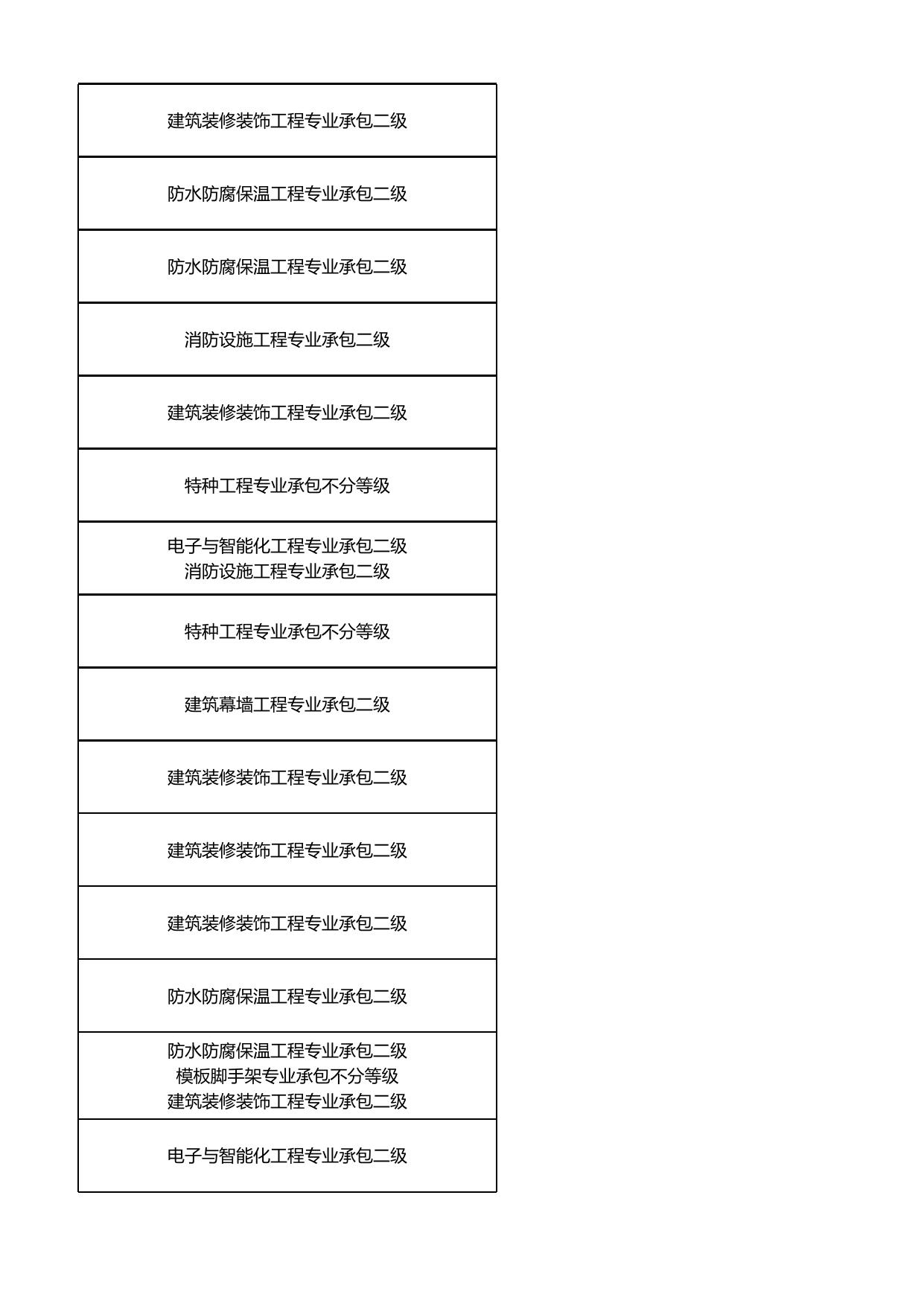 天津市滨海新区住房和建设委员会.xlsx