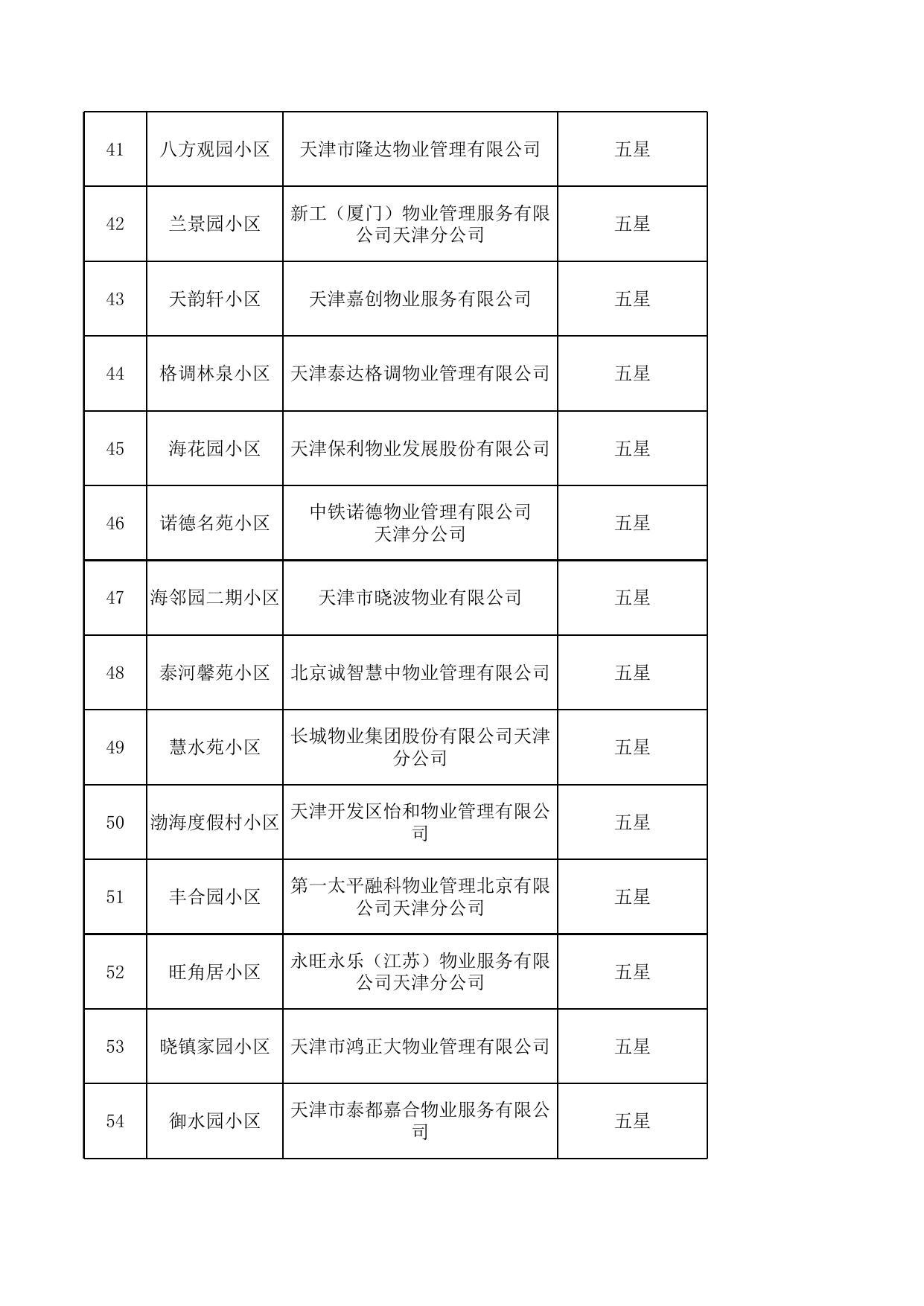 天津市滨海新区住房和建设委员会.xls