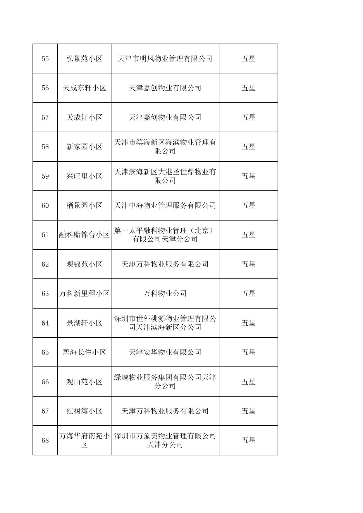 天津市滨海新区住房和建设委员会.xls