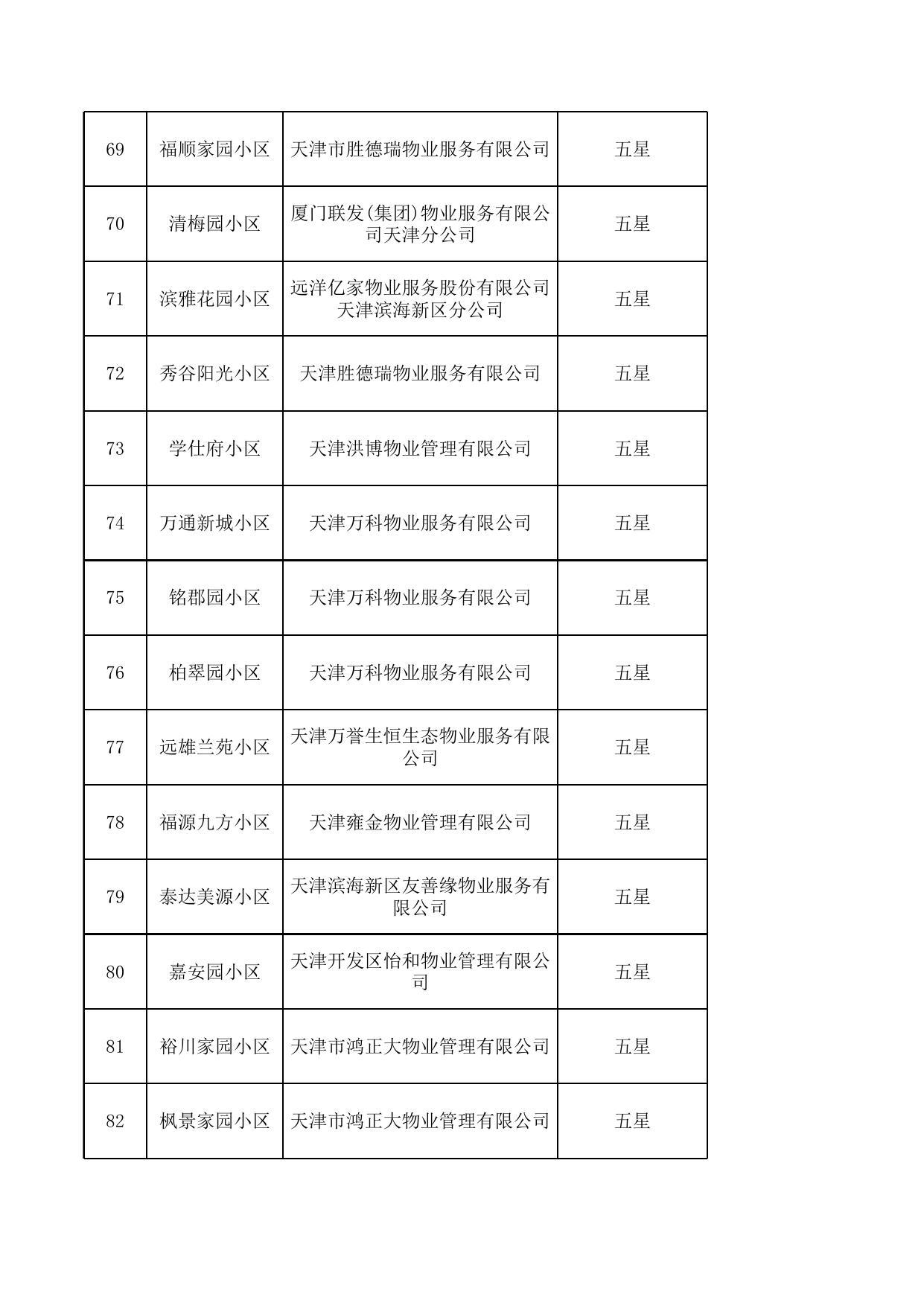 天津市滨海新区住房和建设委员会.xls