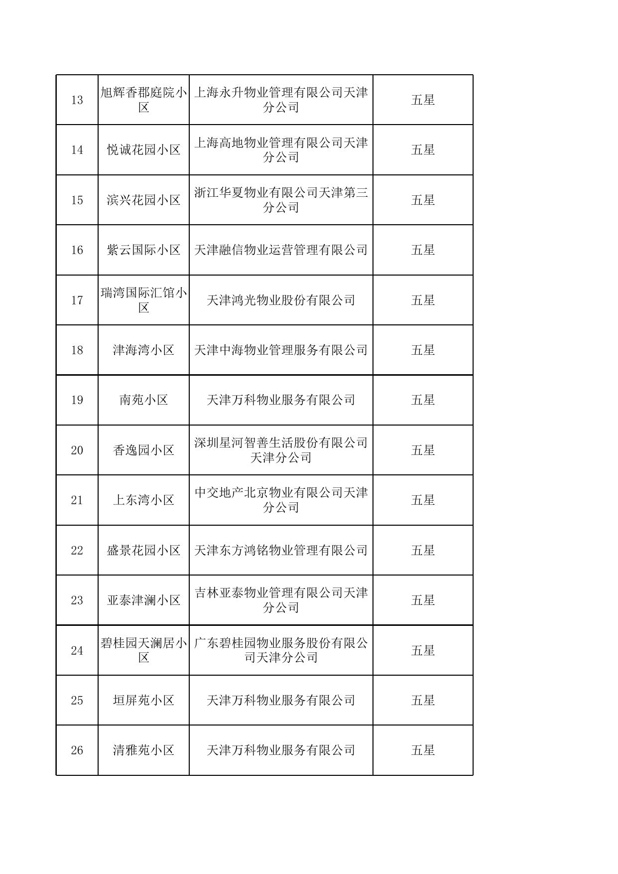天津市滨海新区住房和建设委员会.xls