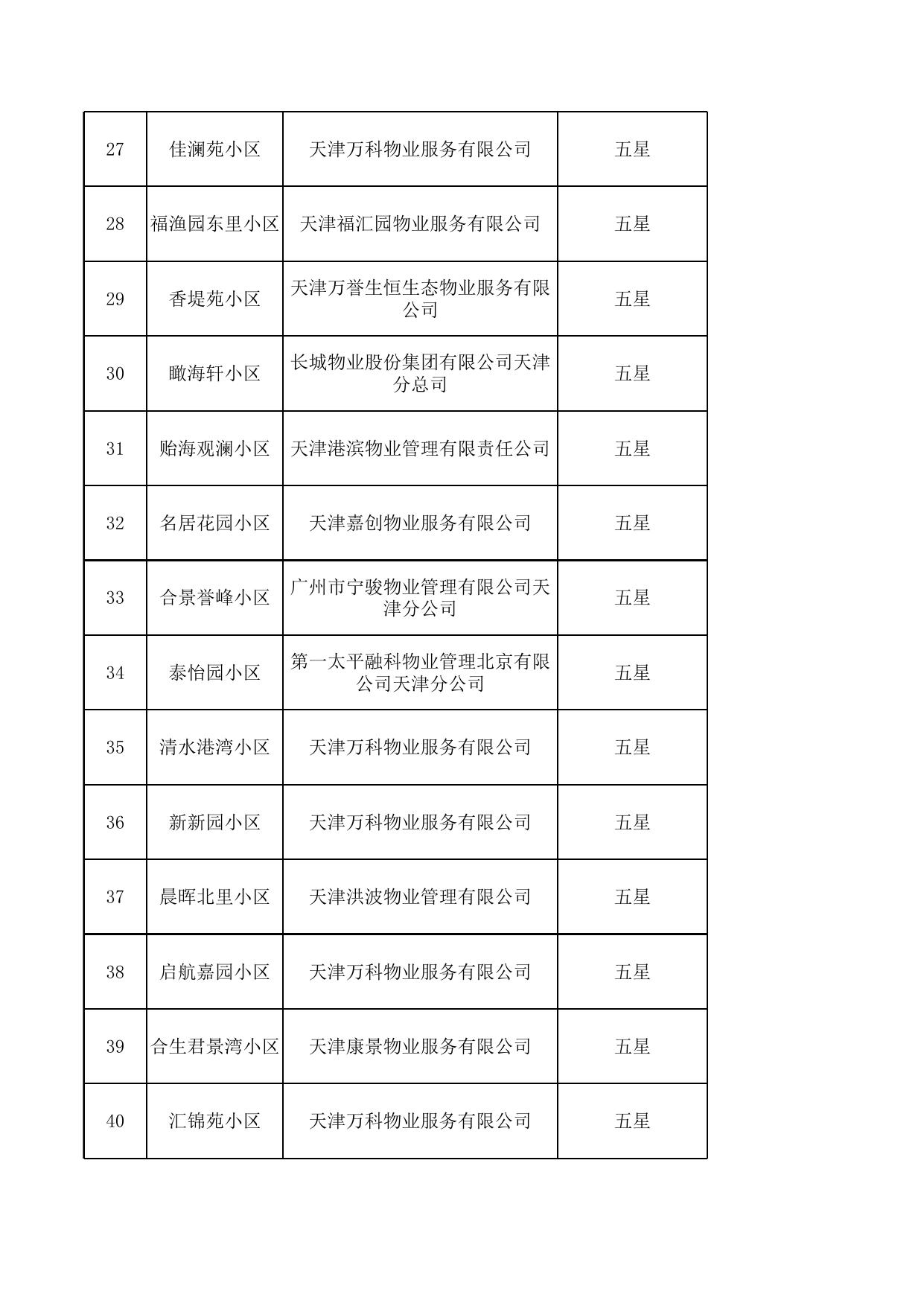 天津市滨海新区住房和建设委员会.xls