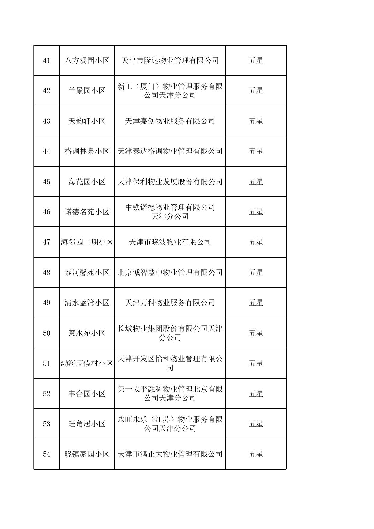 天津市滨海新区住房和建设委员会.xls