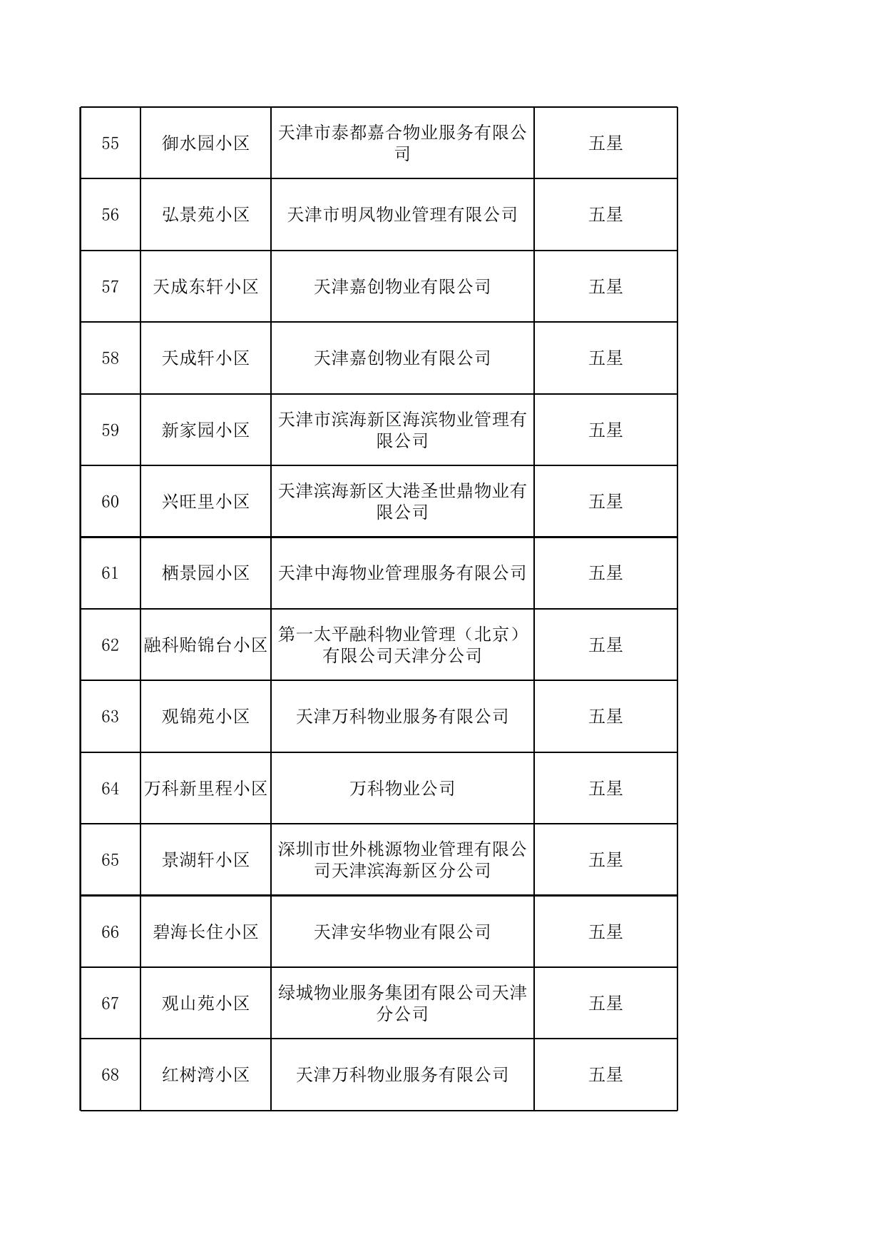 天津市滨海新区住房和建设委员会.xls