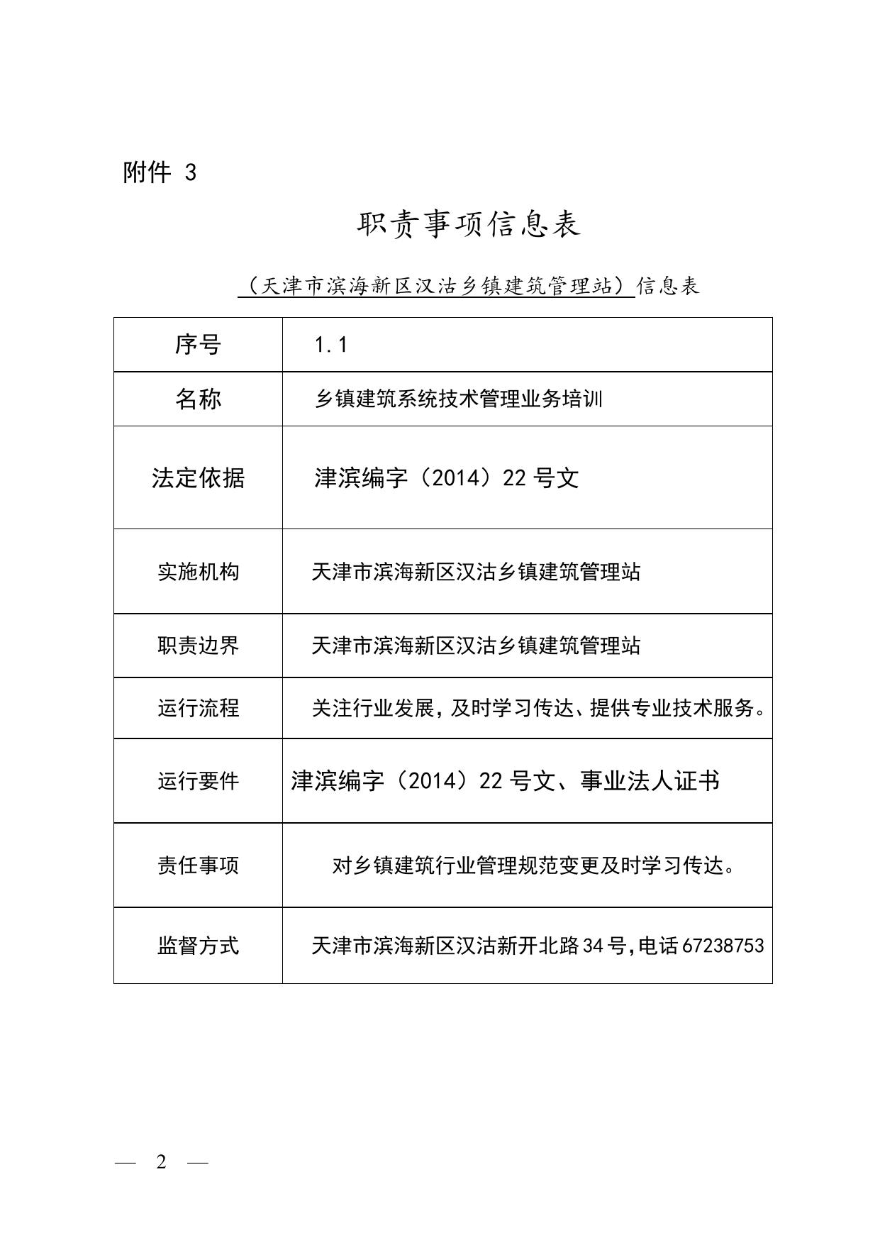 汉沽乡建站职责目录.doc