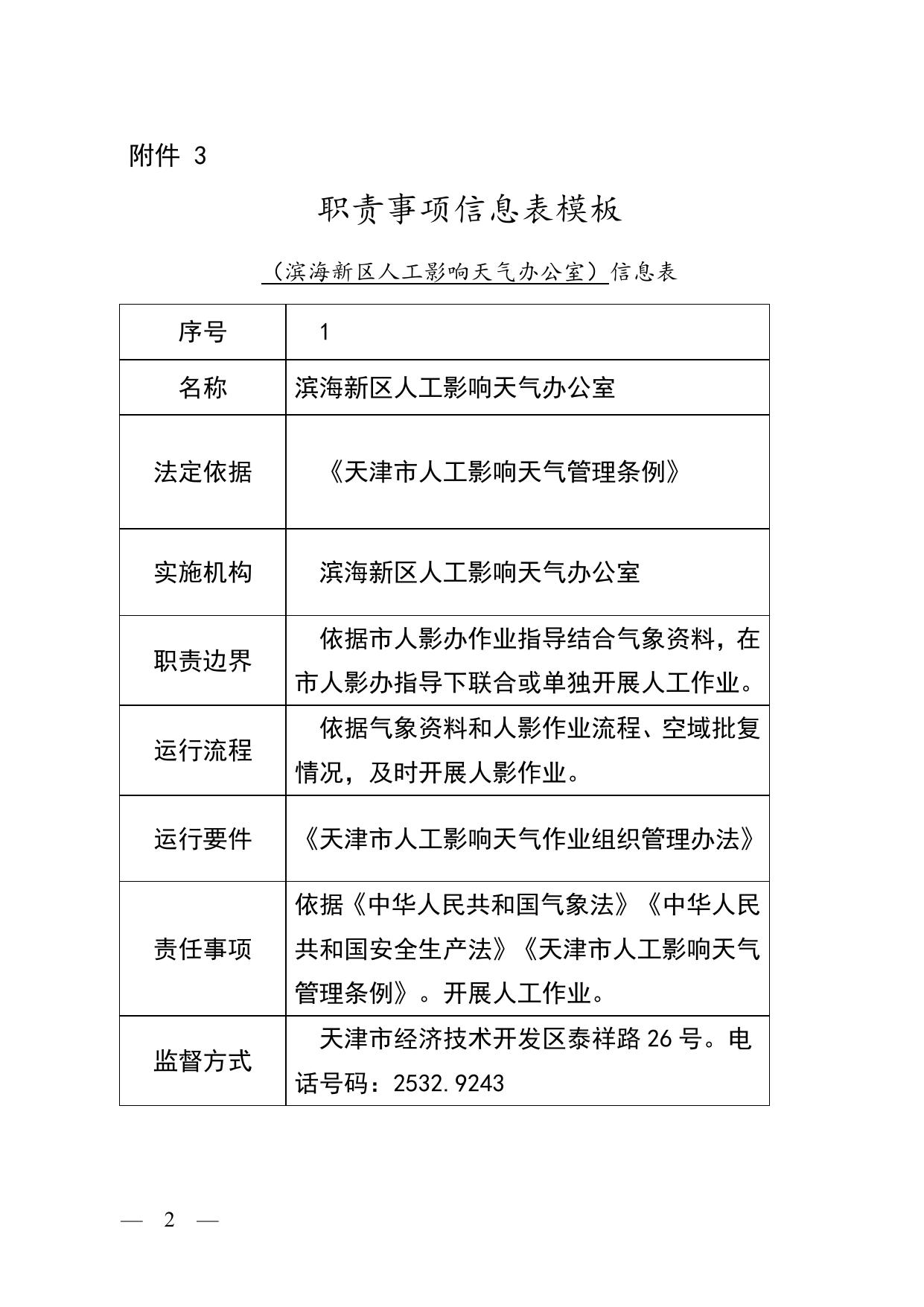 人影办权责清单.doc