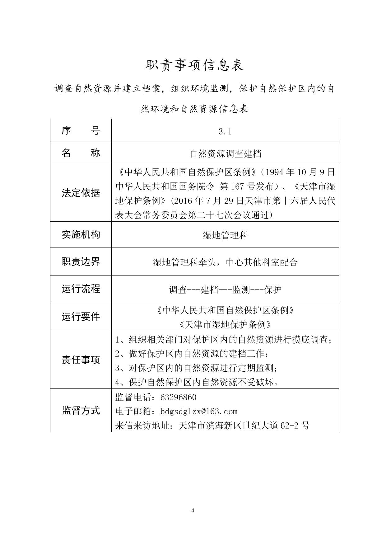 湿地中心职责清单.doc