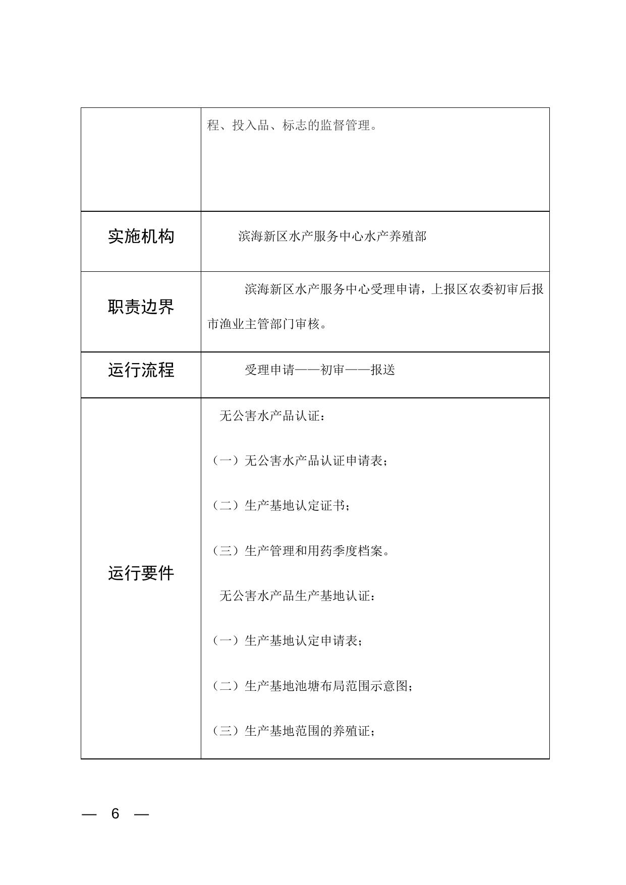 水产中心职责清单.docx