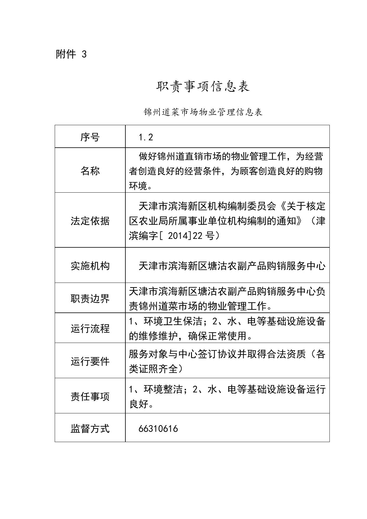 塘沽农副产品购销服务中心-职责清单.docx