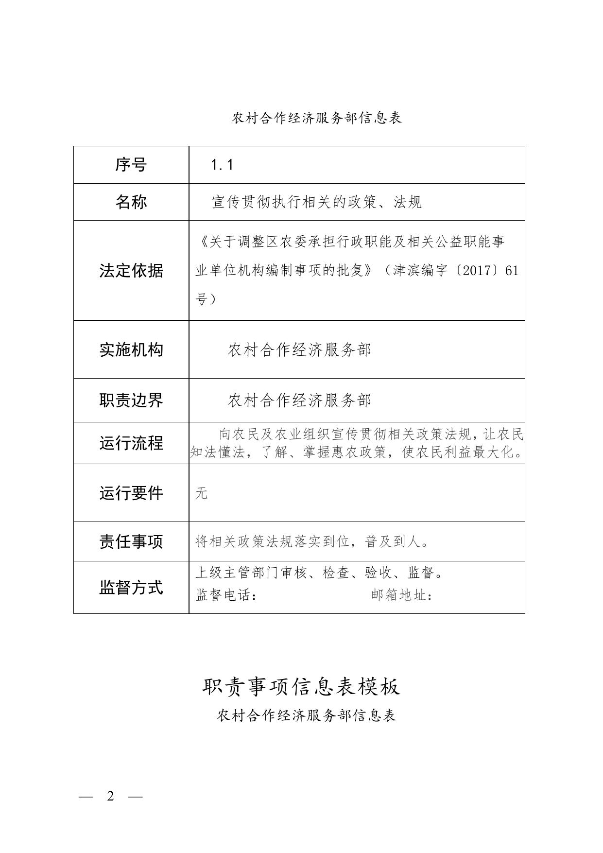 农村合作经济服务部职责目录.doc