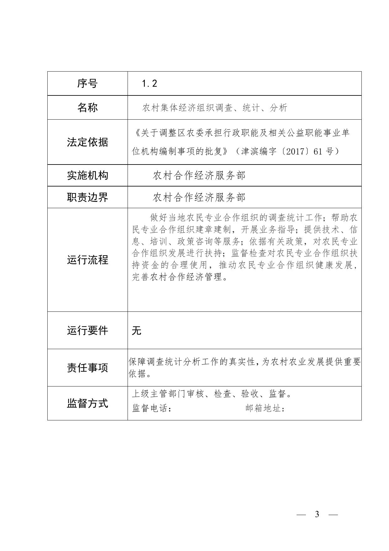 农村合作经济服务部职责目录.doc