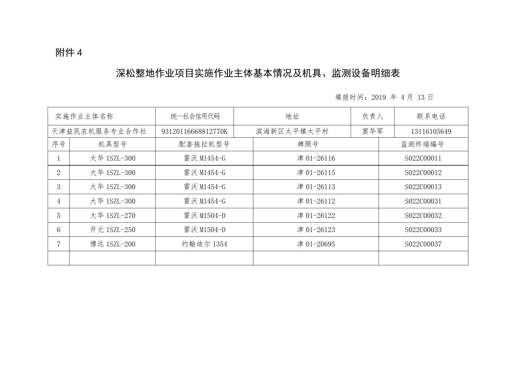 深松整地作业项目实施作业主体基本情况及机具、监测设备明细表.doc