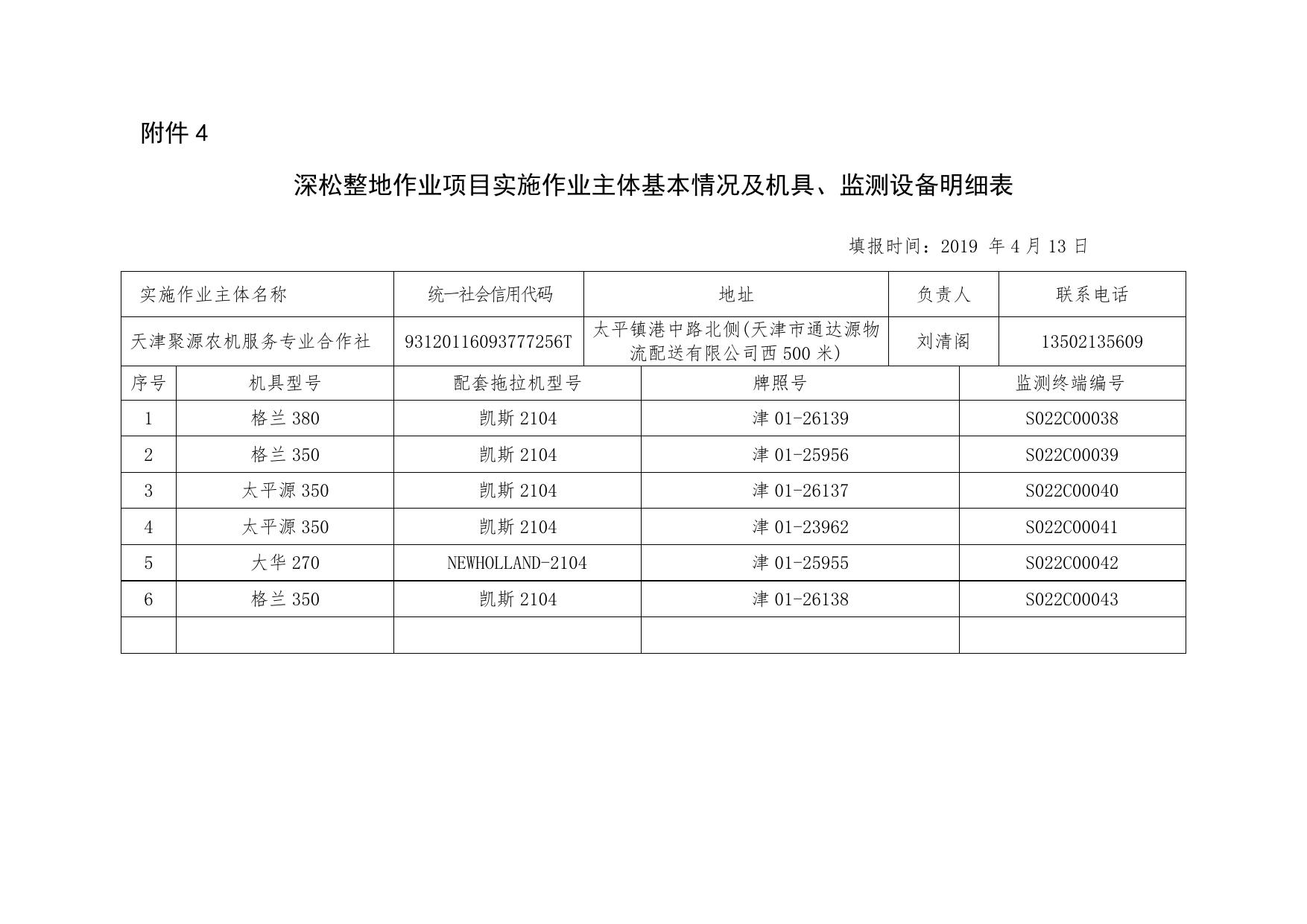 深松整地作业项目实施作业主体基本情况及机具、监测设备明细表.doc