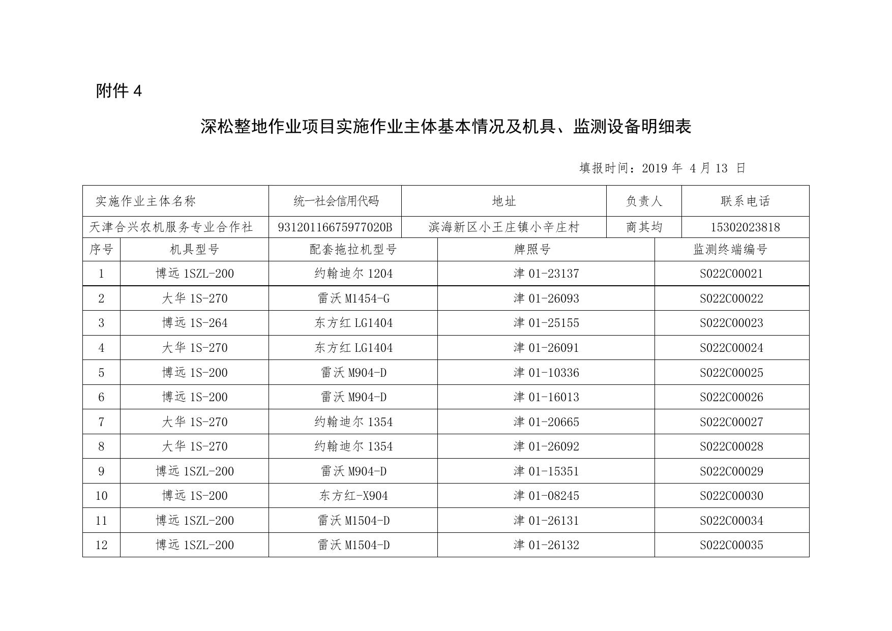 深松整地作业项目实施作业主体基本情况及机具、监测设备明细表.doc