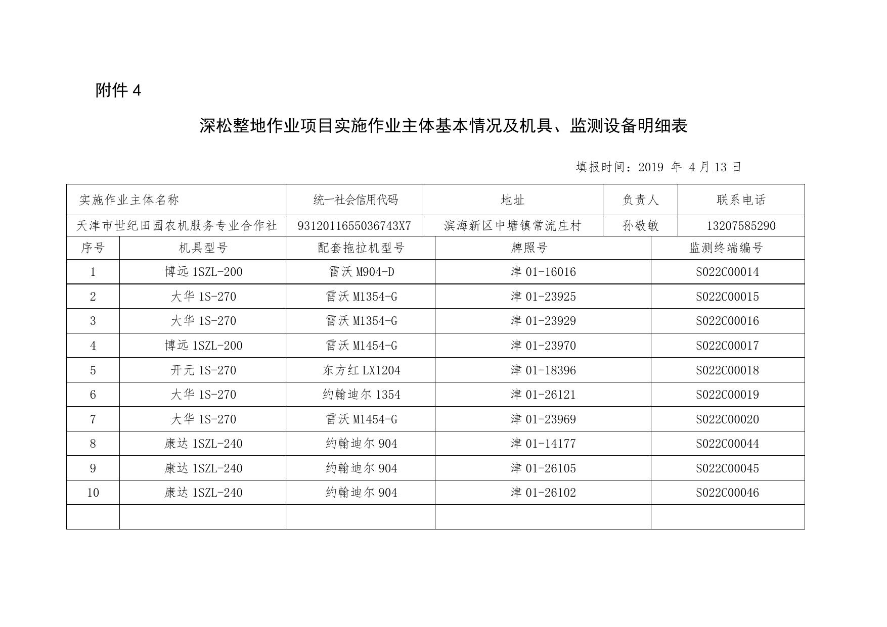 深松整地作业项目实施作业主体基本情况及机具、监测设备明细表.doc