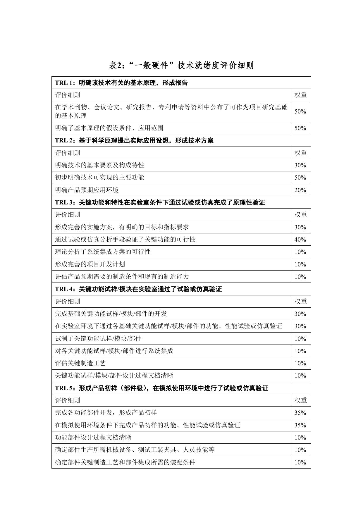 2.技术就绪度评价标准及细则.pdf