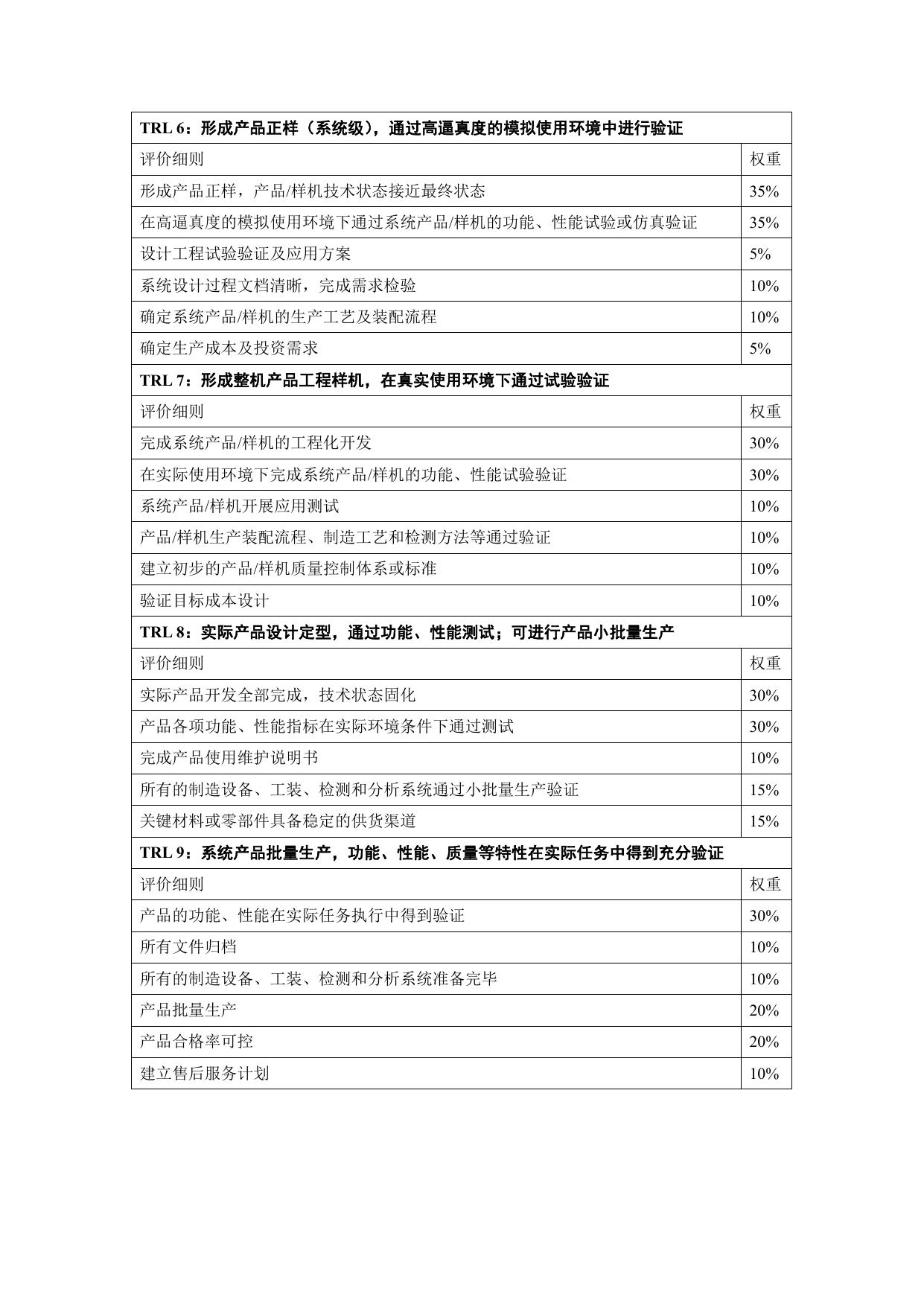 2.技术就绪度评价标准及细则.pdf
