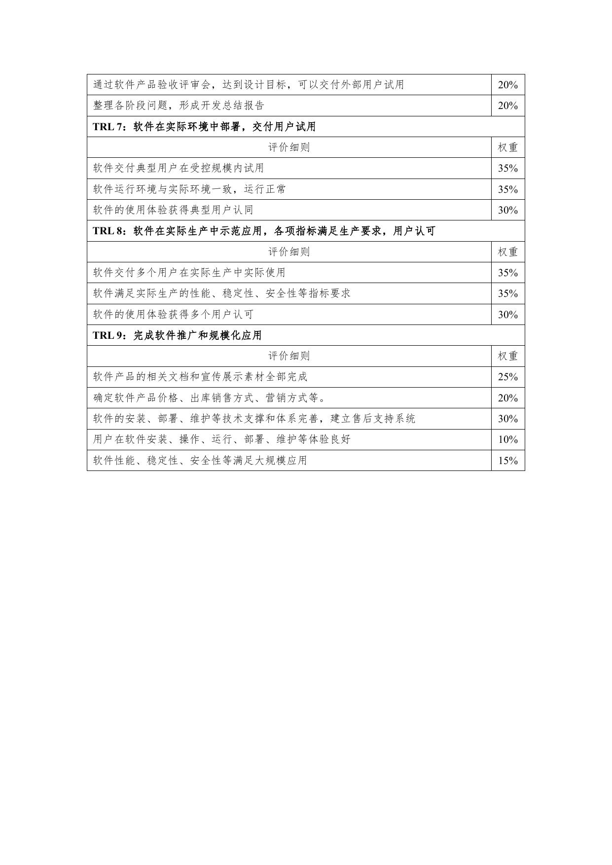 2.技术就绪度评价标准及细则.pdf
