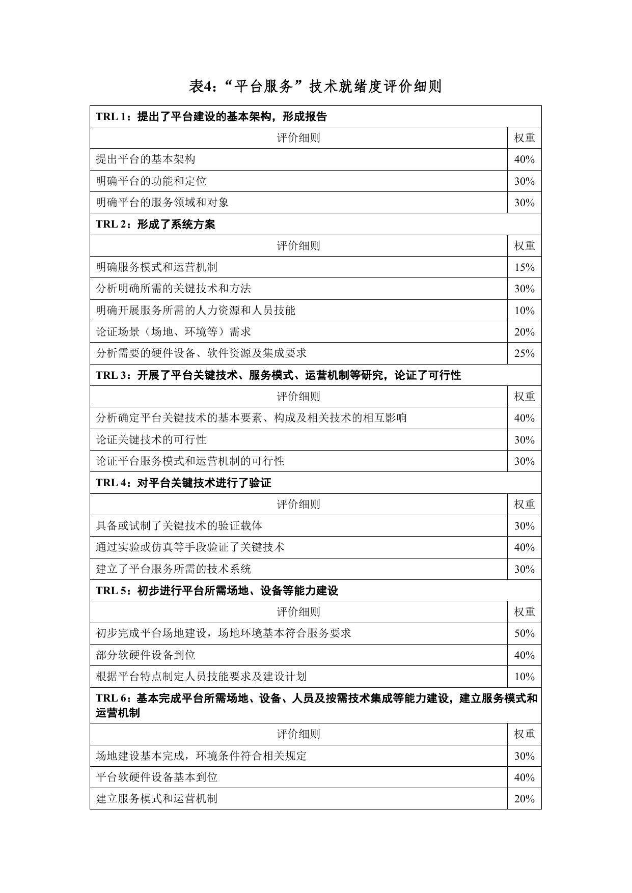 2.技术就绪度评价标准及细则.pdf