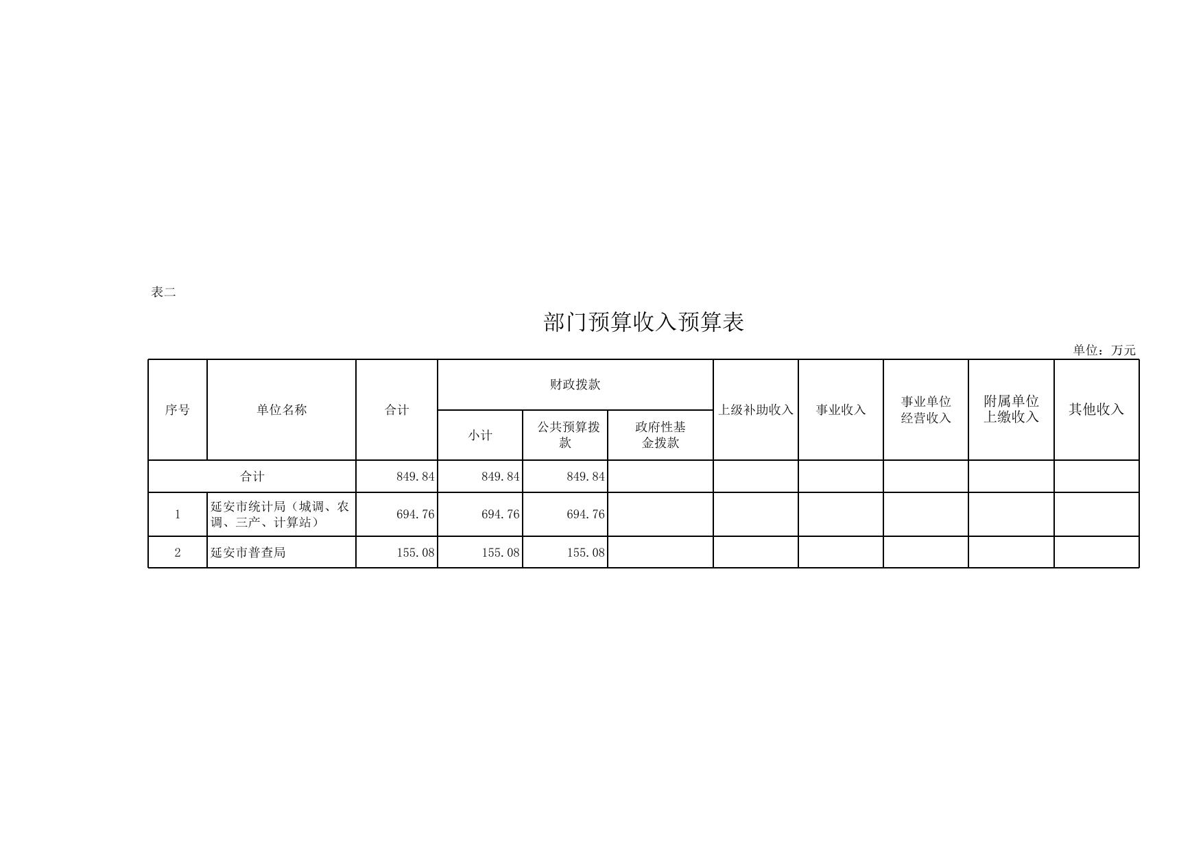 延安市统计局2017年部门综合预算说明--延安市人民政府.xls
