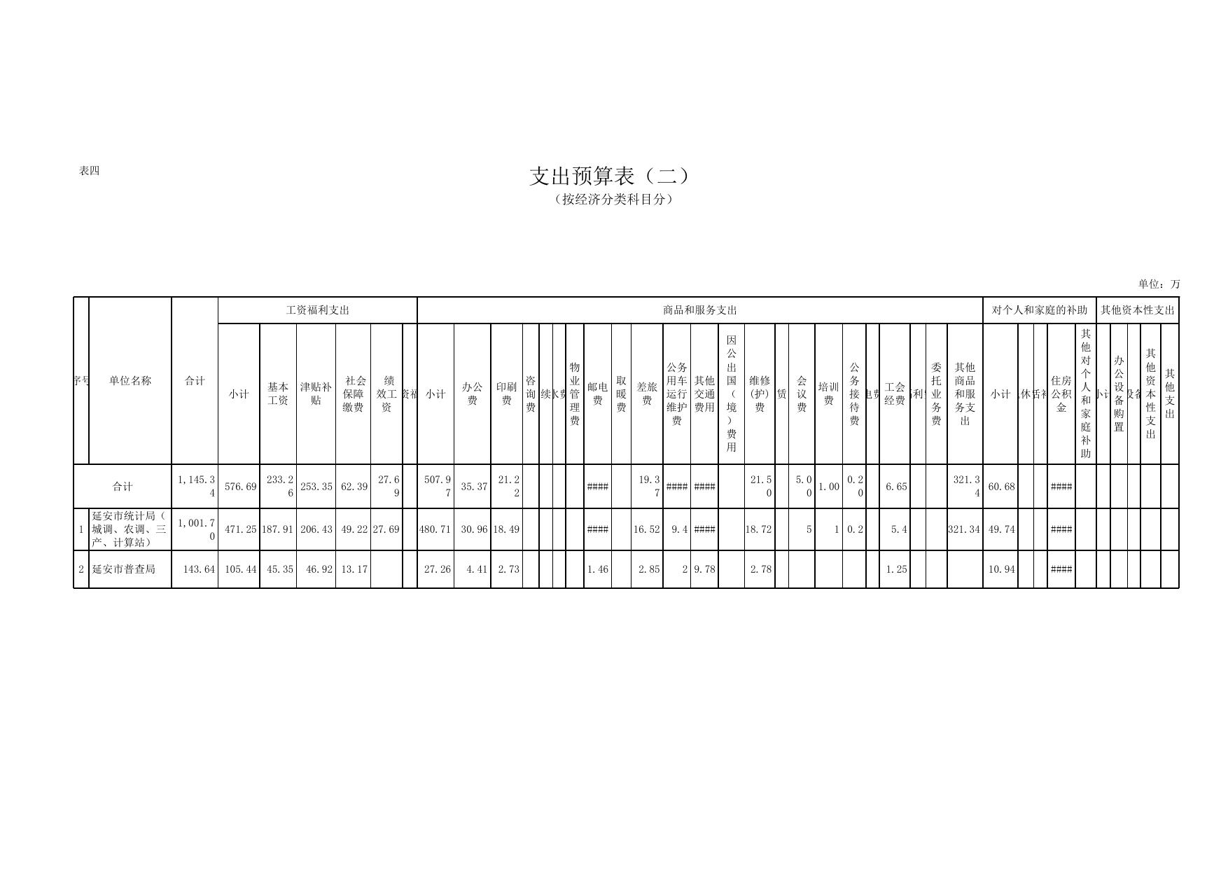 延安市统计局2017年部门综合预算说明--延安市人民政府.xls