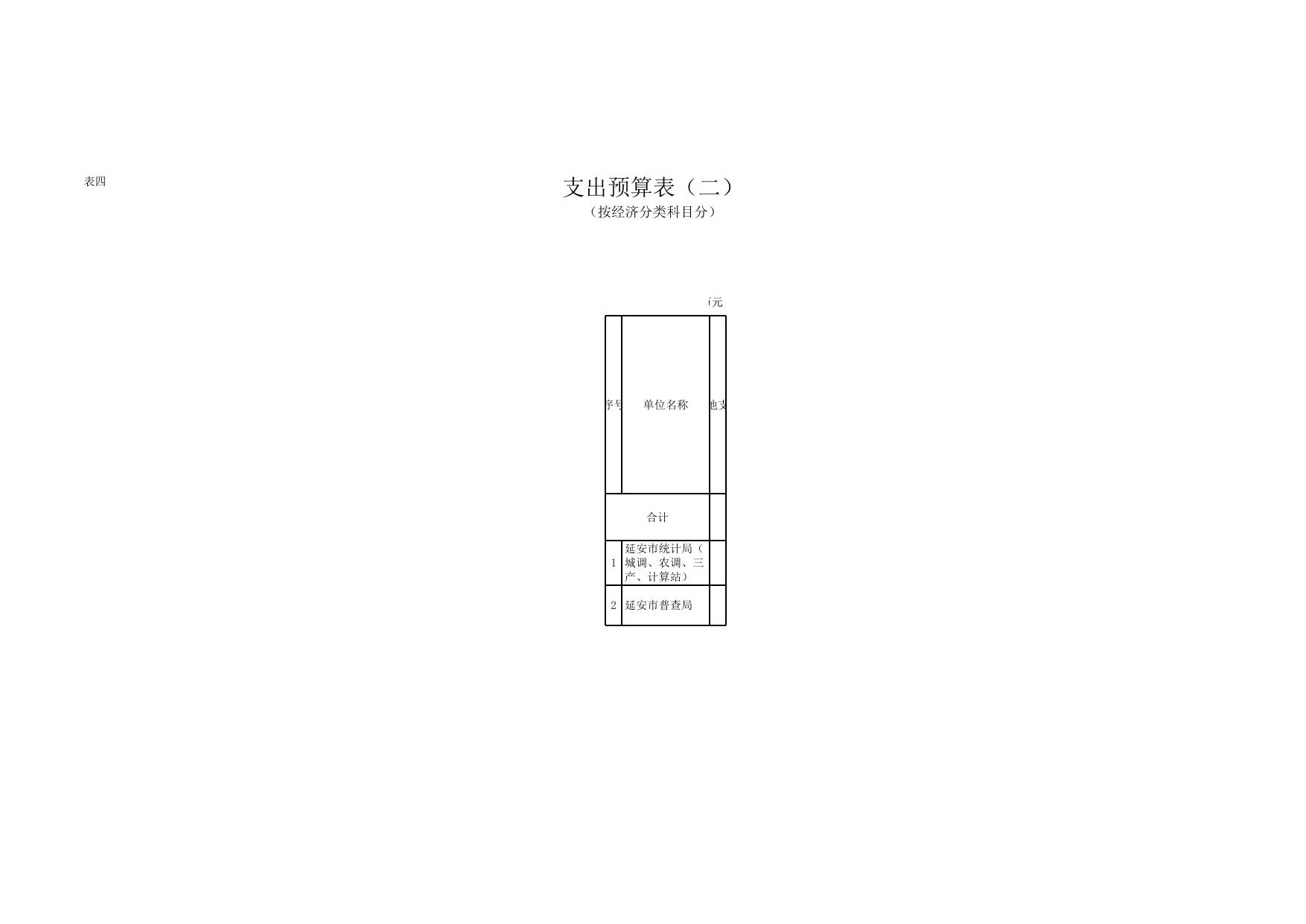 延安市统计局2017年部门综合预算说明--延安市人民政府.xls