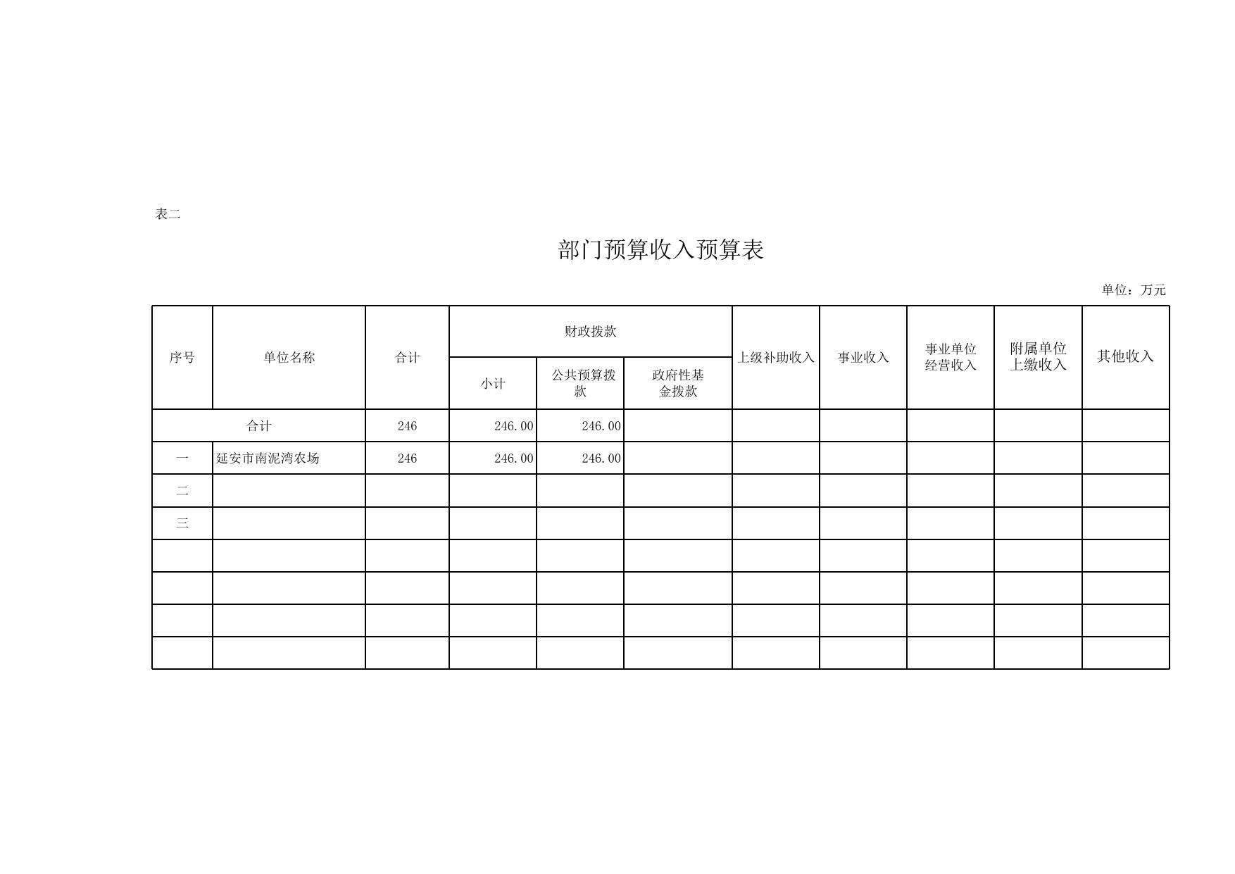 南泥湾农场2017年部门预算公开表.xls