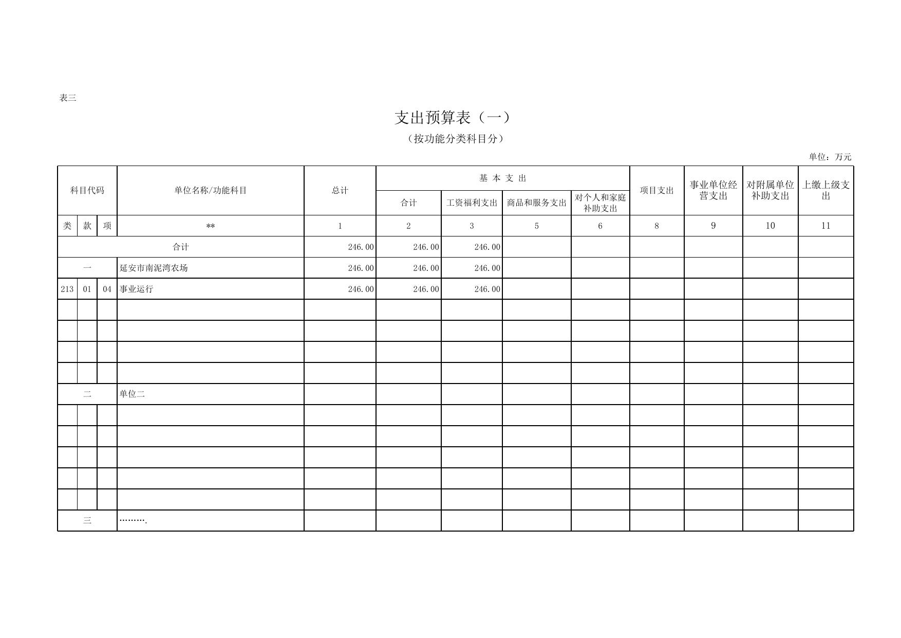 南泥湾农场2017年部门预算公开表.xls