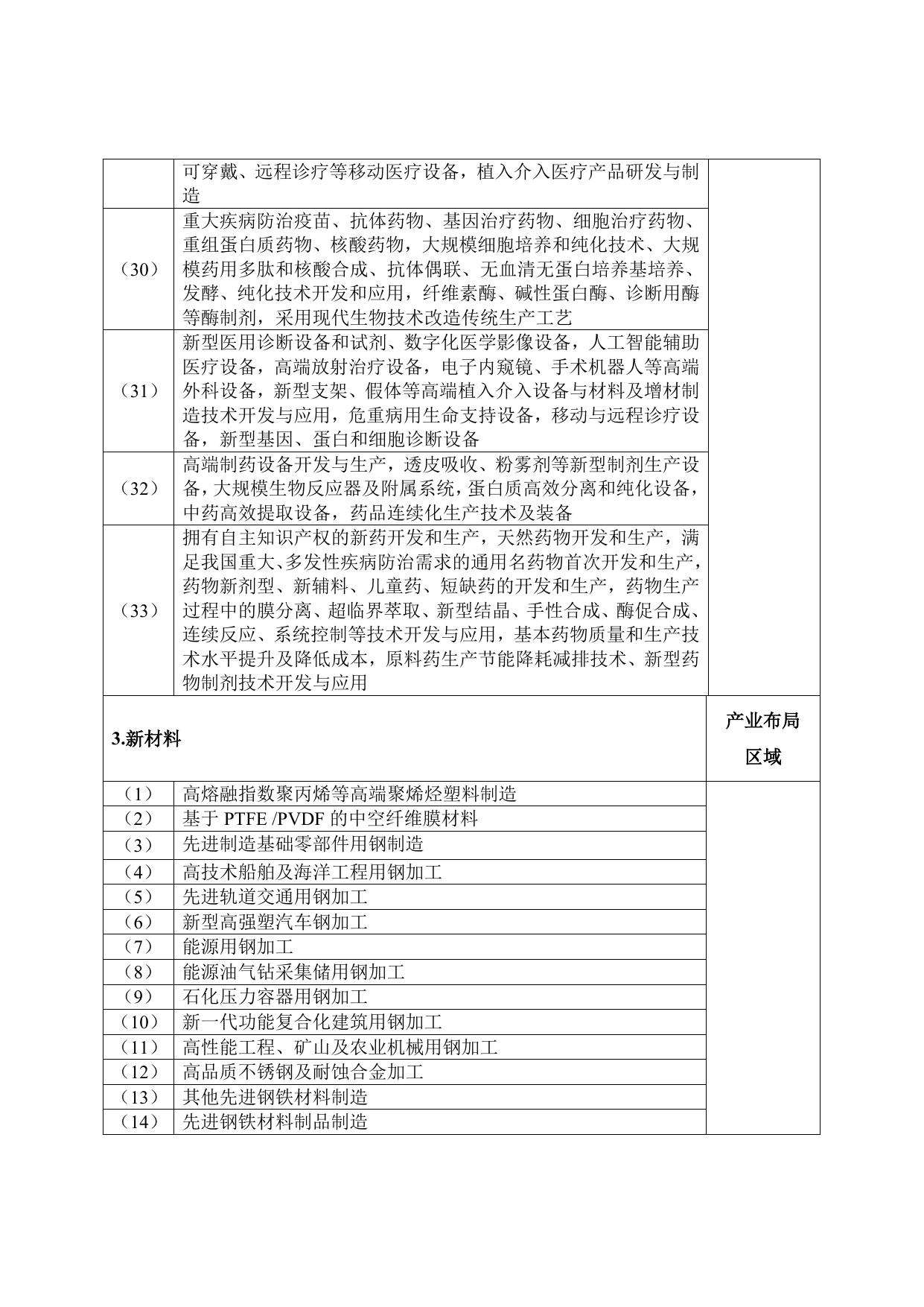 附件4：关于印发《珠海市产业发展导向目录（2020年本）》的通知.doc
