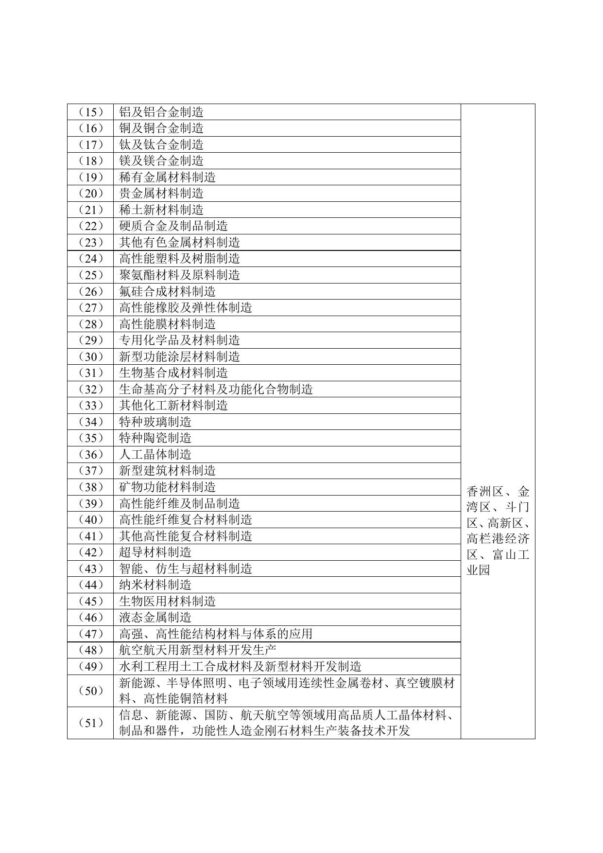 附件4：关于印发《珠海市产业发展导向目录（2020年本）》的通知.doc
