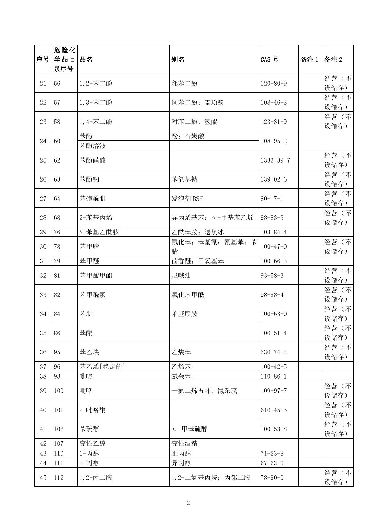 附件3-非中心城区限制和控制部分.doc