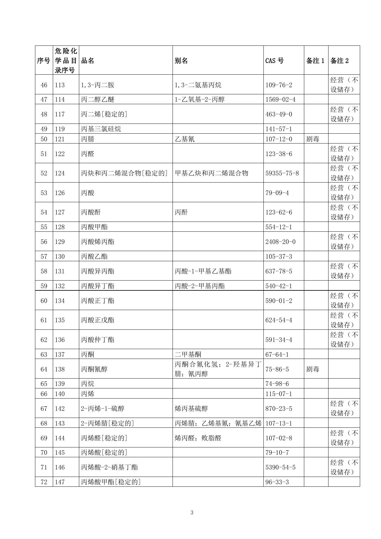 附件3-非中心城区限制和控制部分.doc