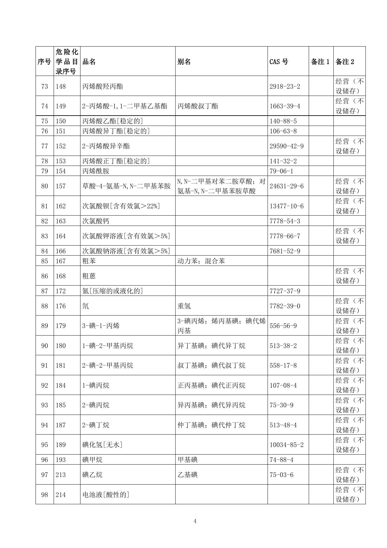 附件3-非中心城区限制和控制部分.doc