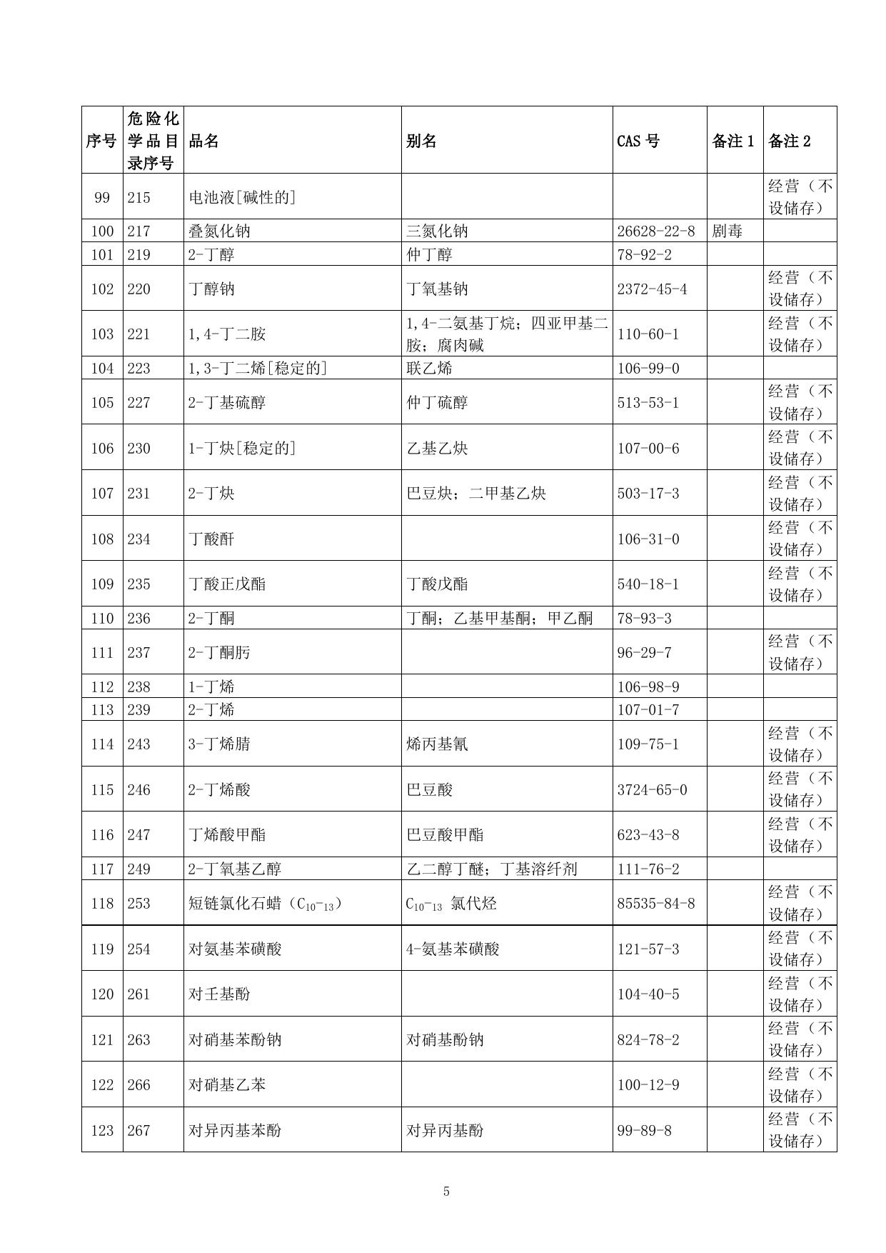 附件3-非中心城区限制和控制部分.doc