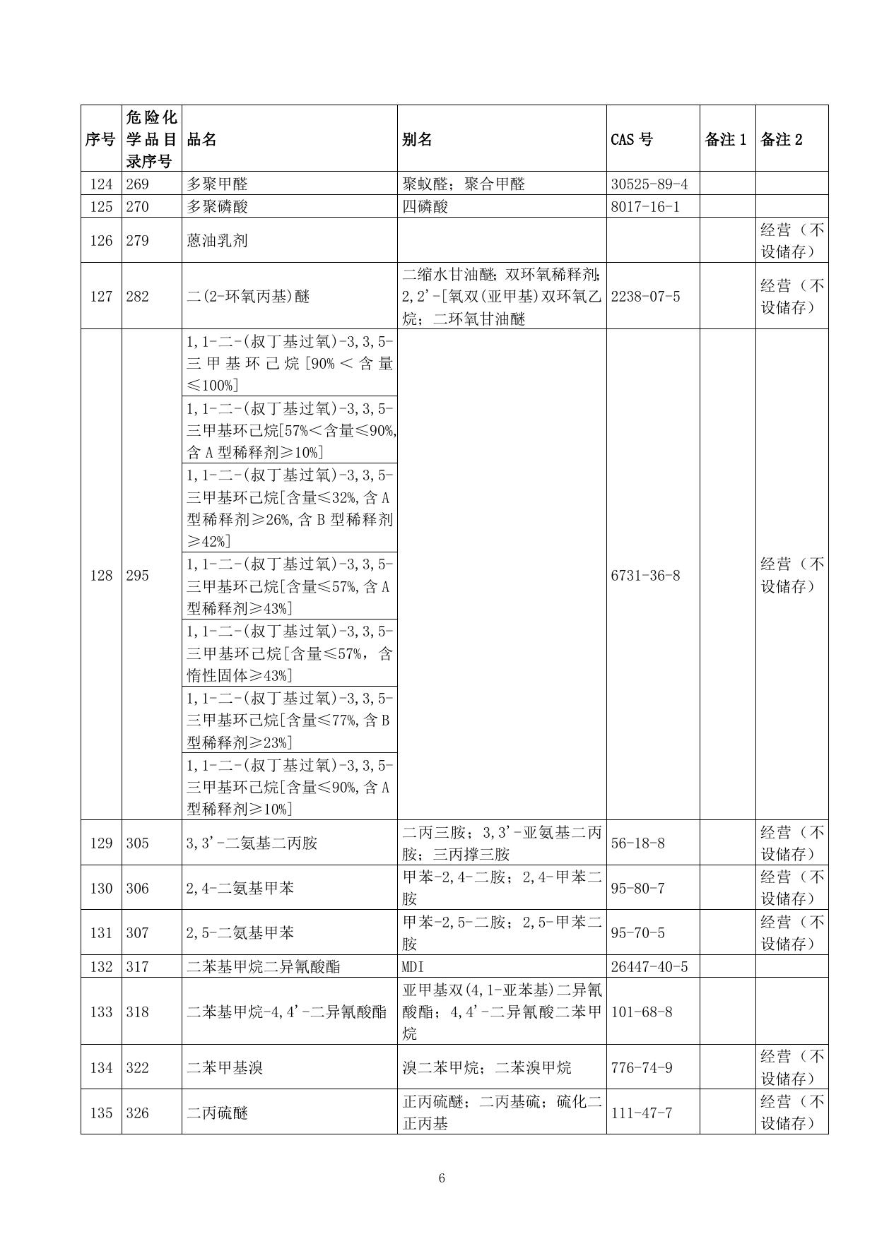 附件3-非中心城区限制和控制部分.doc