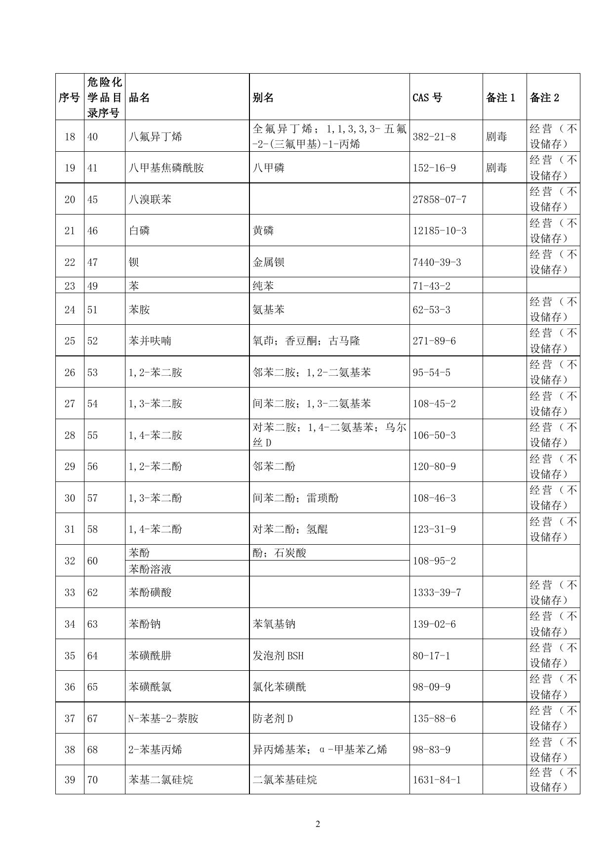 附件2-中心城区限制和控制部分.doc