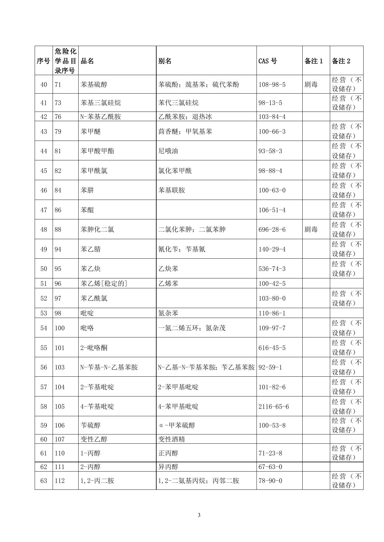 附件2-中心城区限制和控制部分.doc