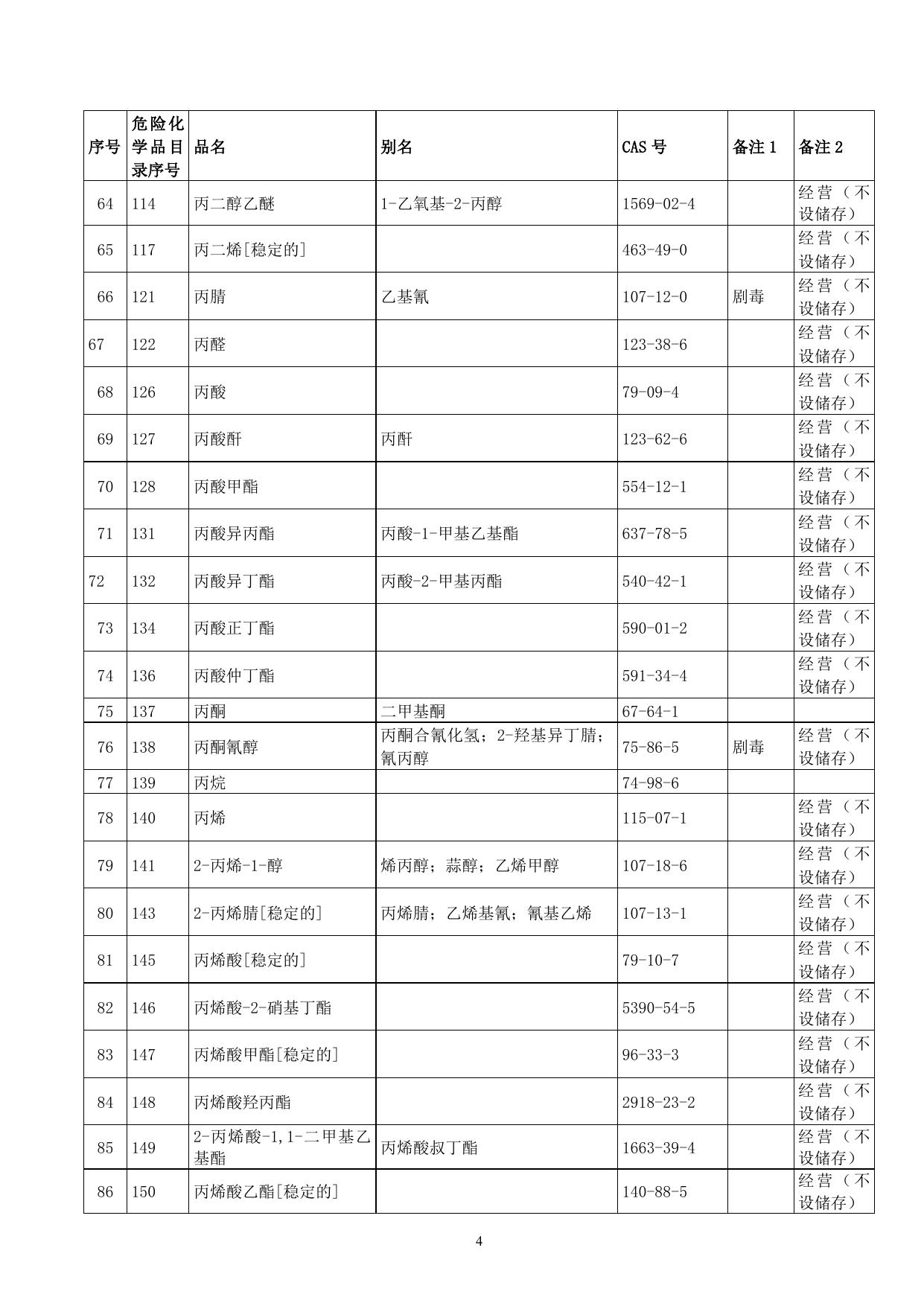 附件2-中心城区限制和控制部分.doc