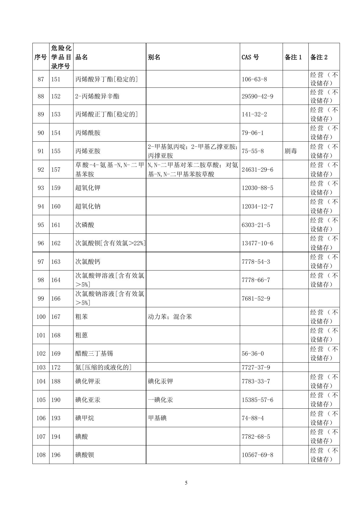 附件2-中心城区限制和控制部分.doc