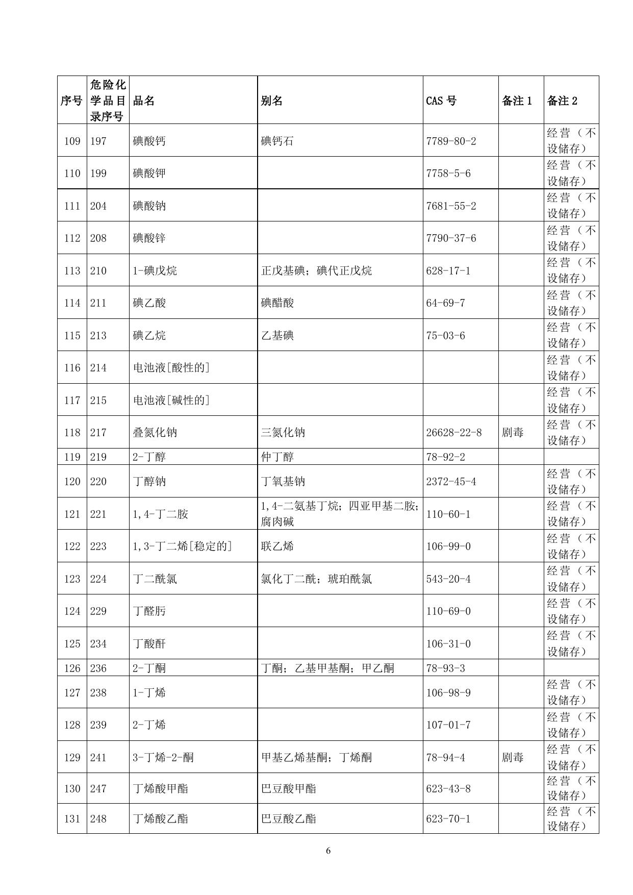 附件2-中心城区限制和控制部分.doc
